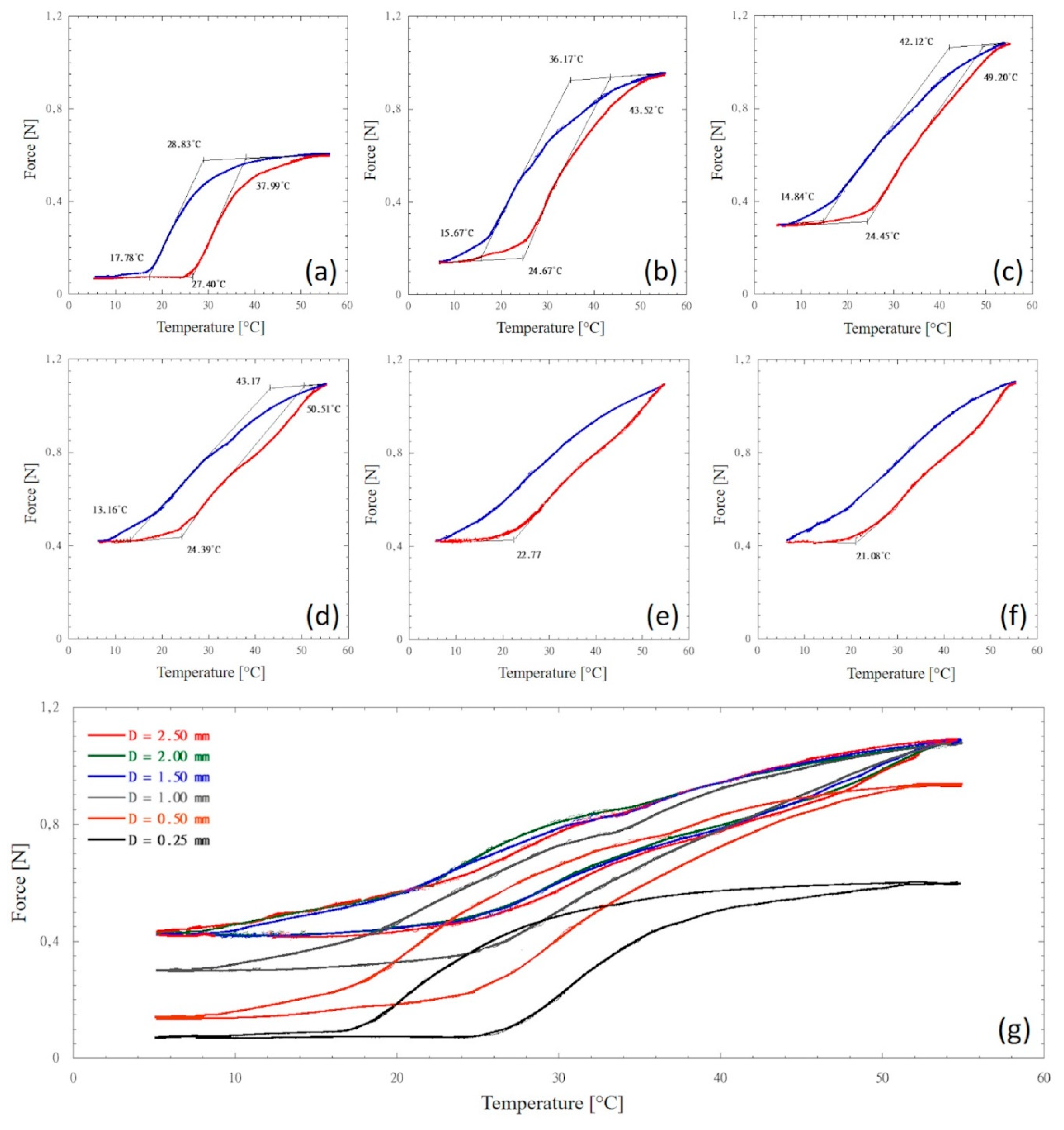Preprints 112341 g004