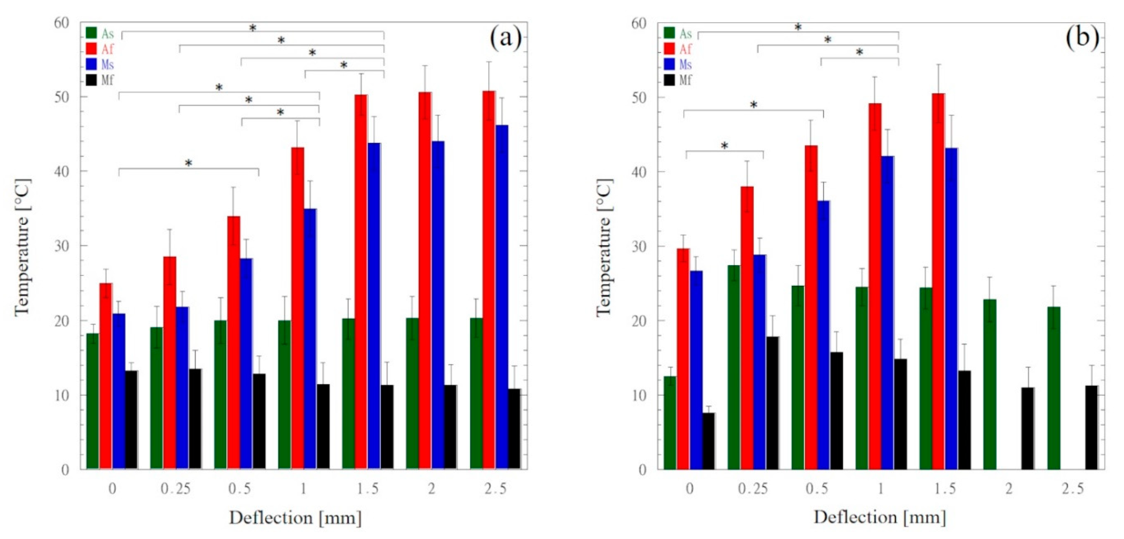 Preprints 112341 g005
