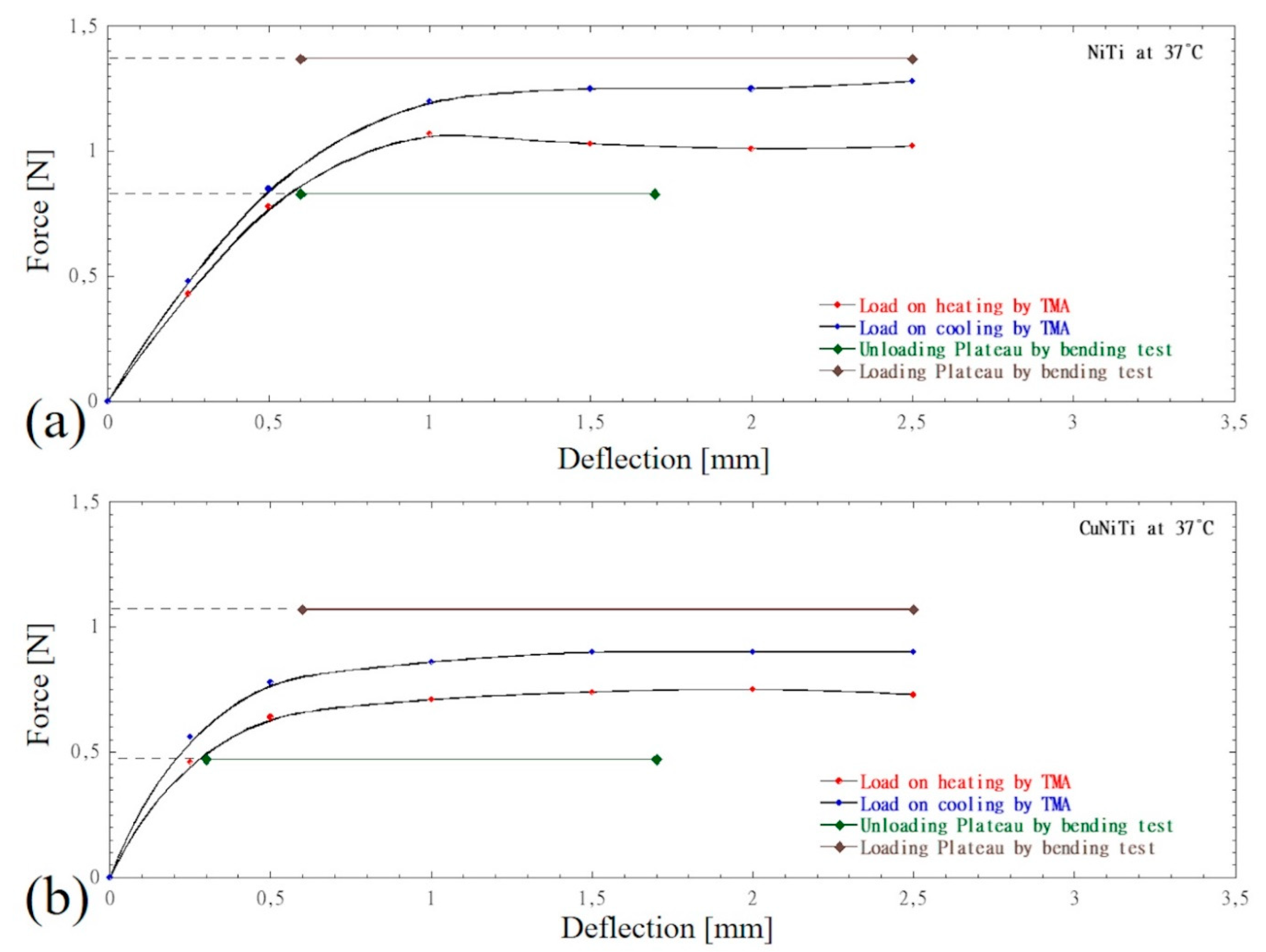 Preprints 112341 g008