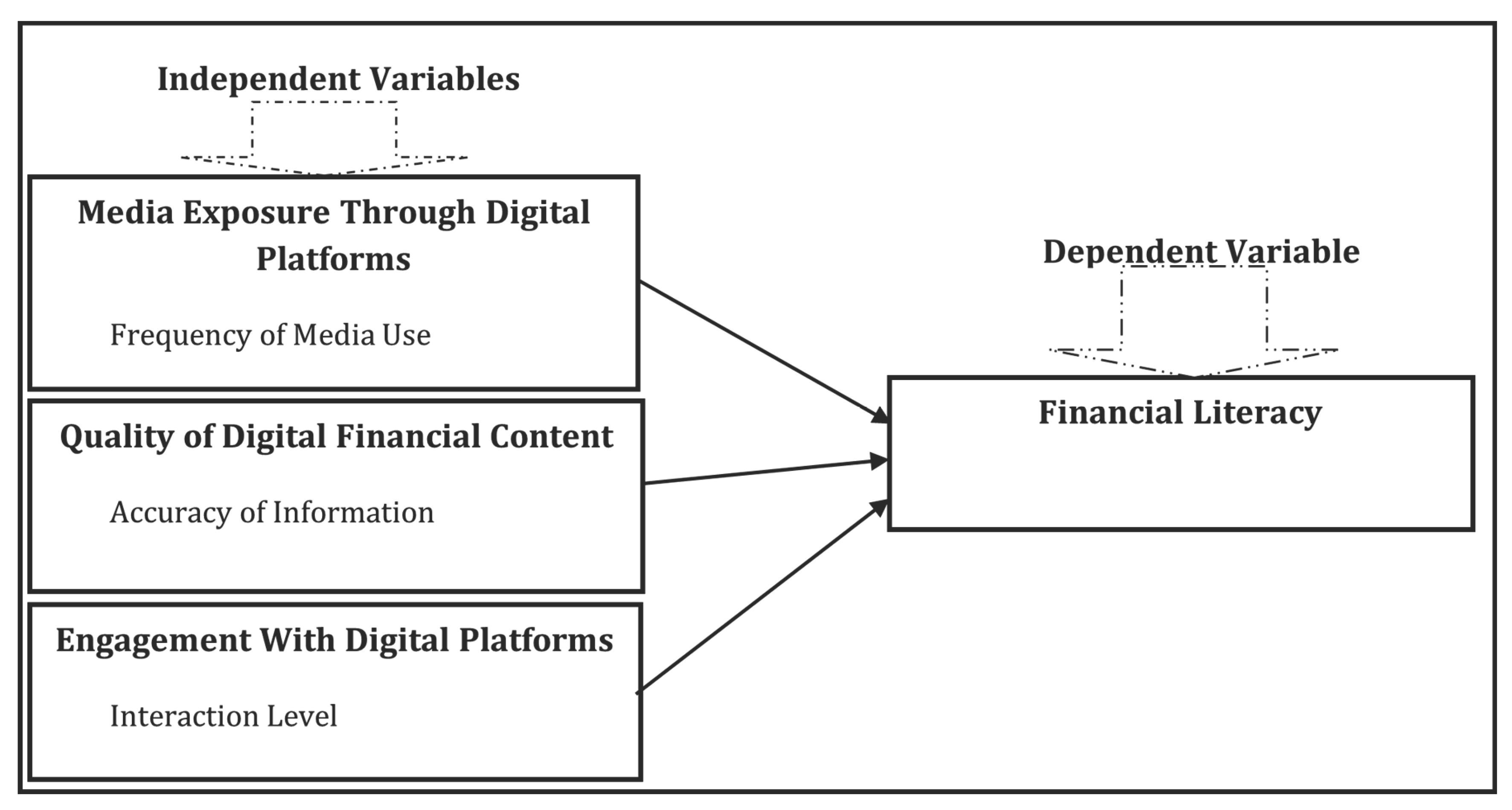 Preprints 175149 g001