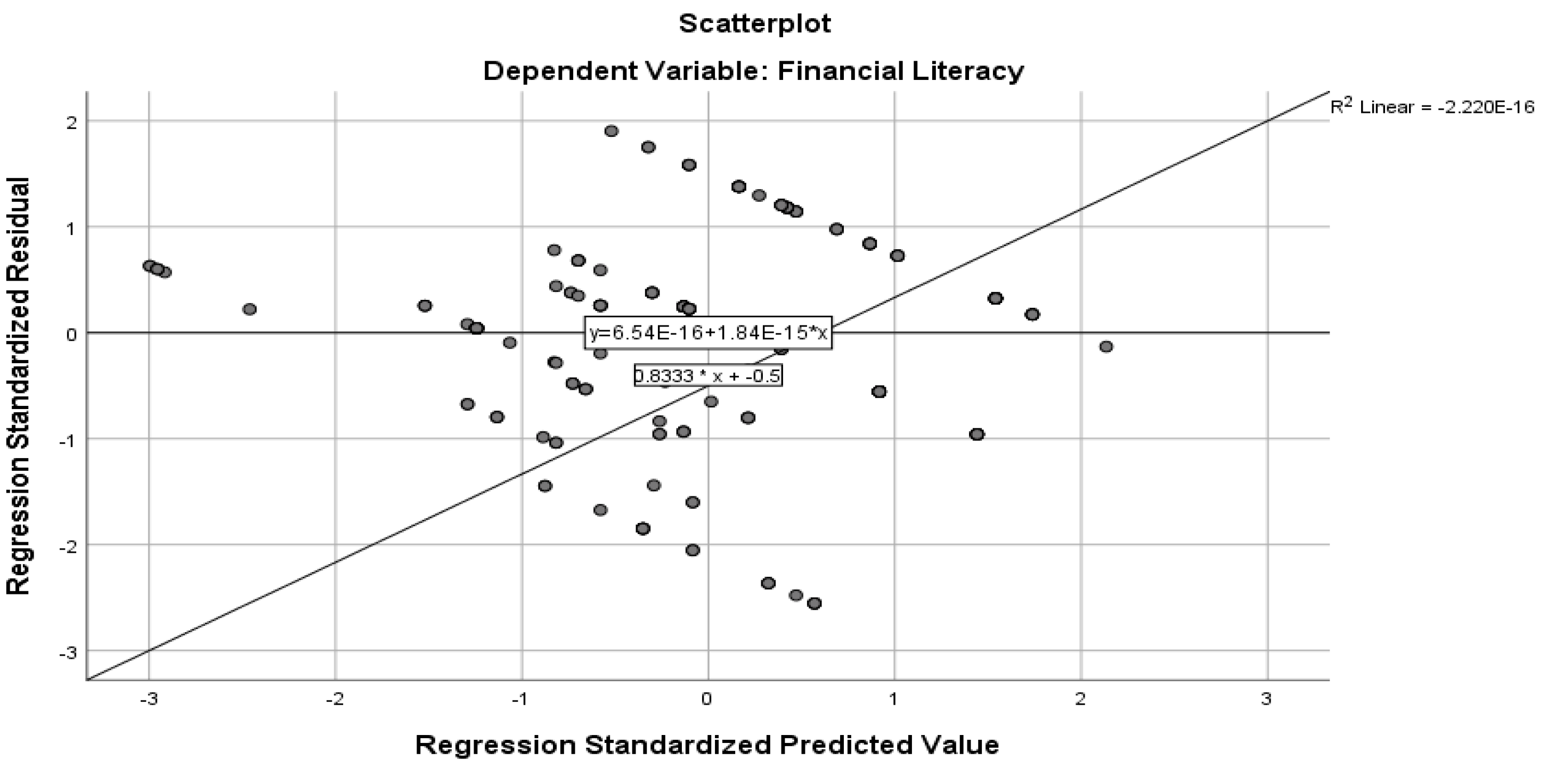 Preprints 175149 g002