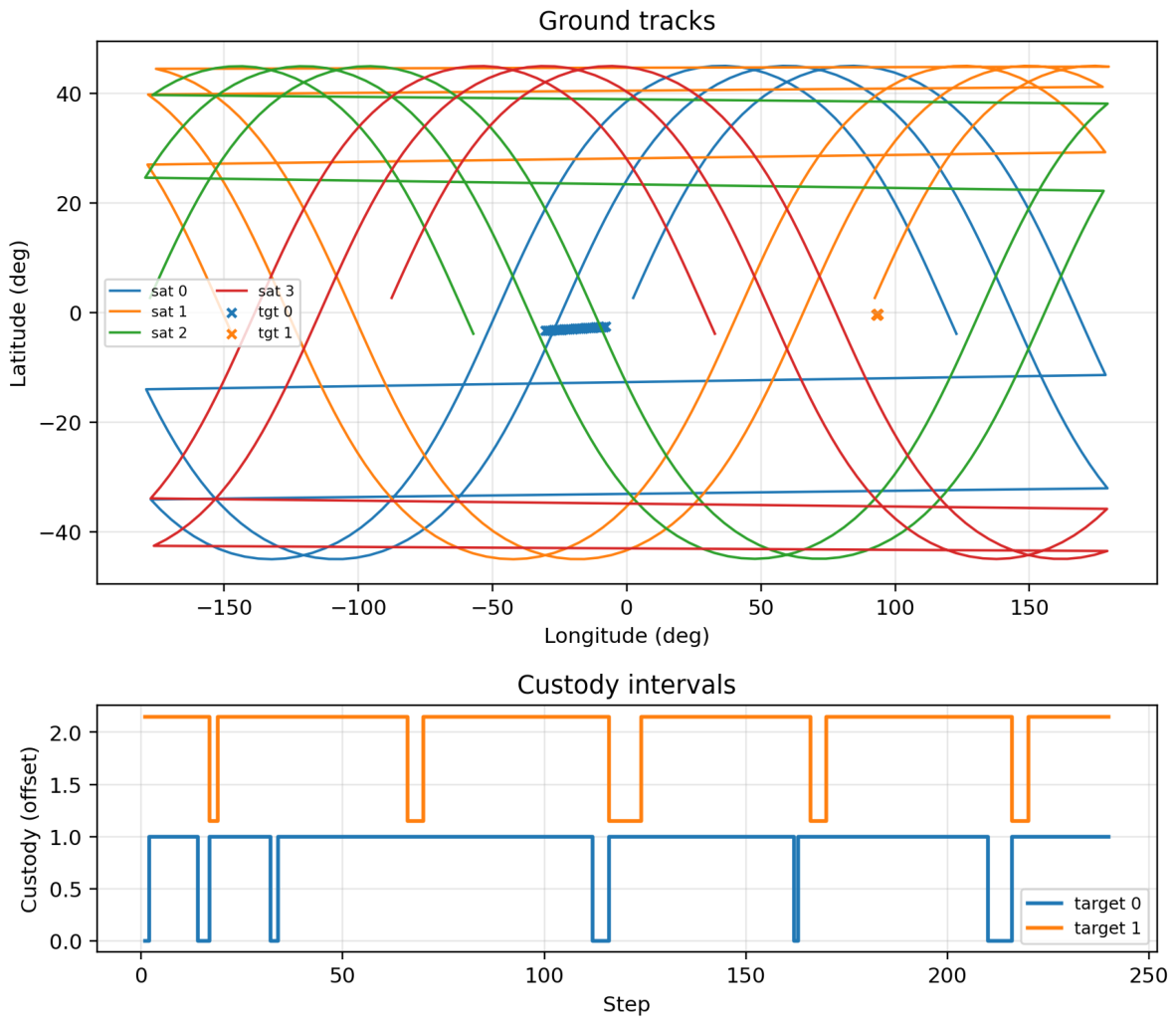Communication-Aware Hierarchical Multi-Agent Reinforcement Learning for ...