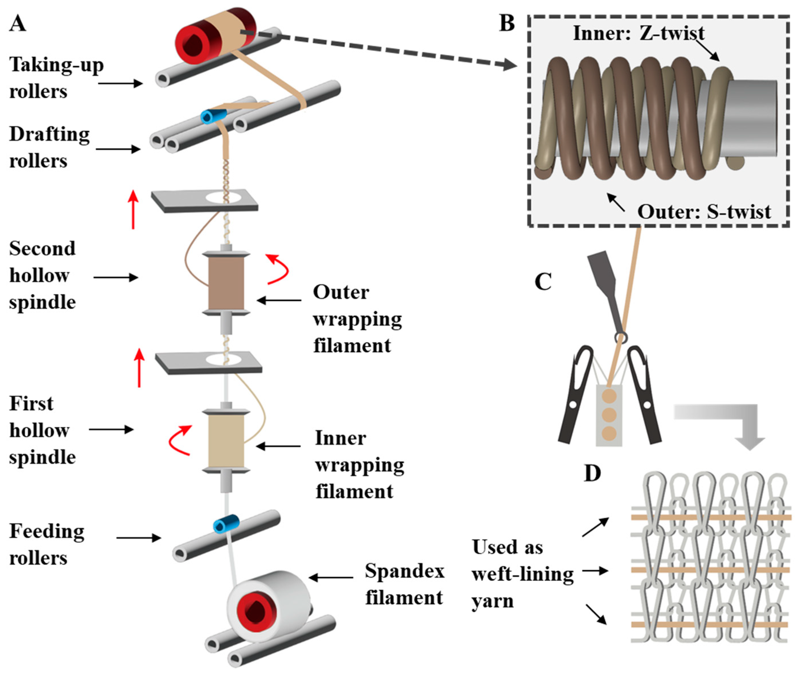 Preprints 103541 g001