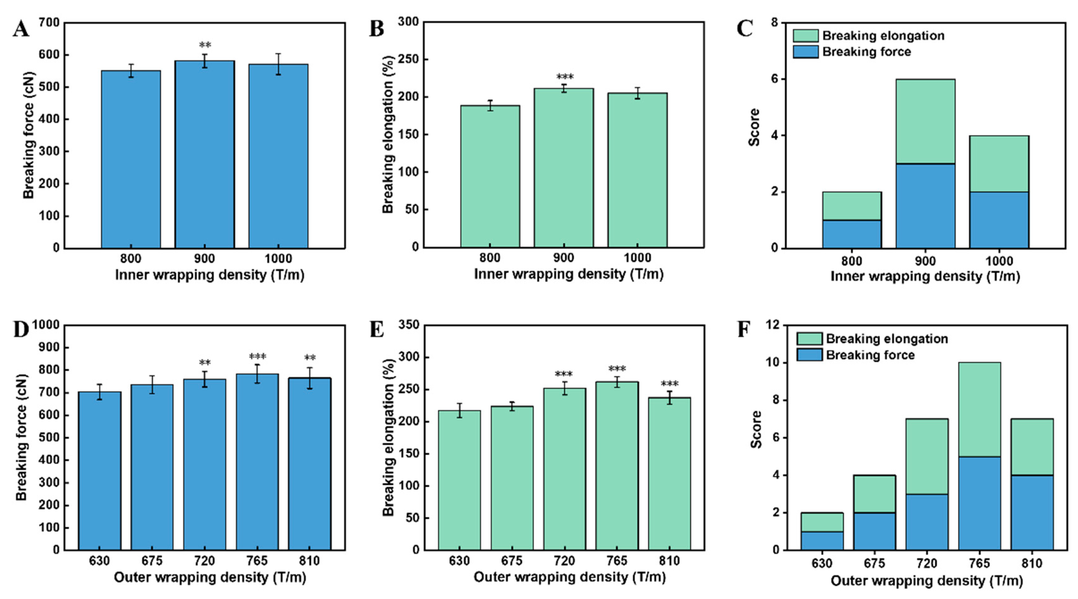 Preprints 103541 g002