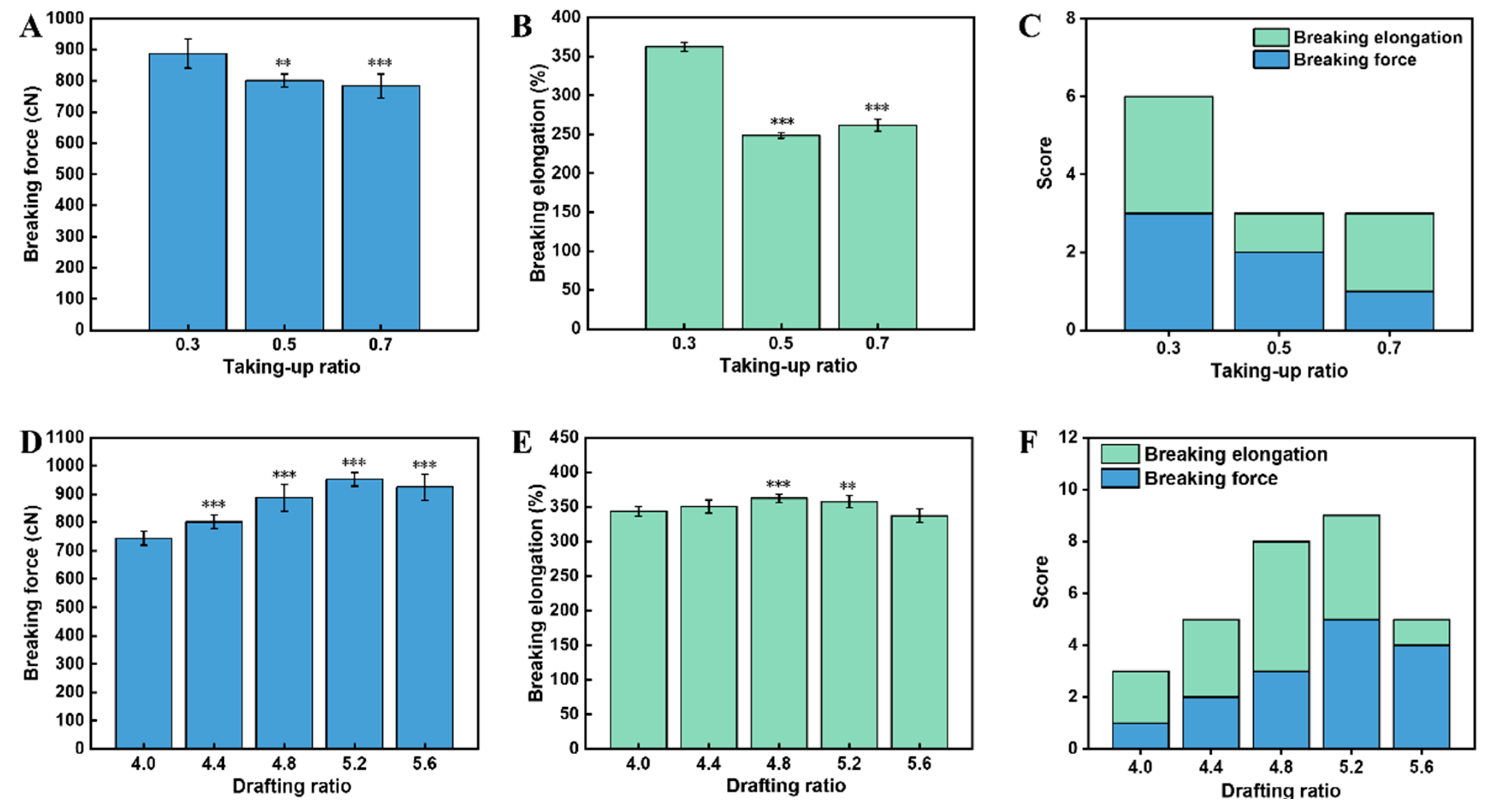 Preprints 103541 g003