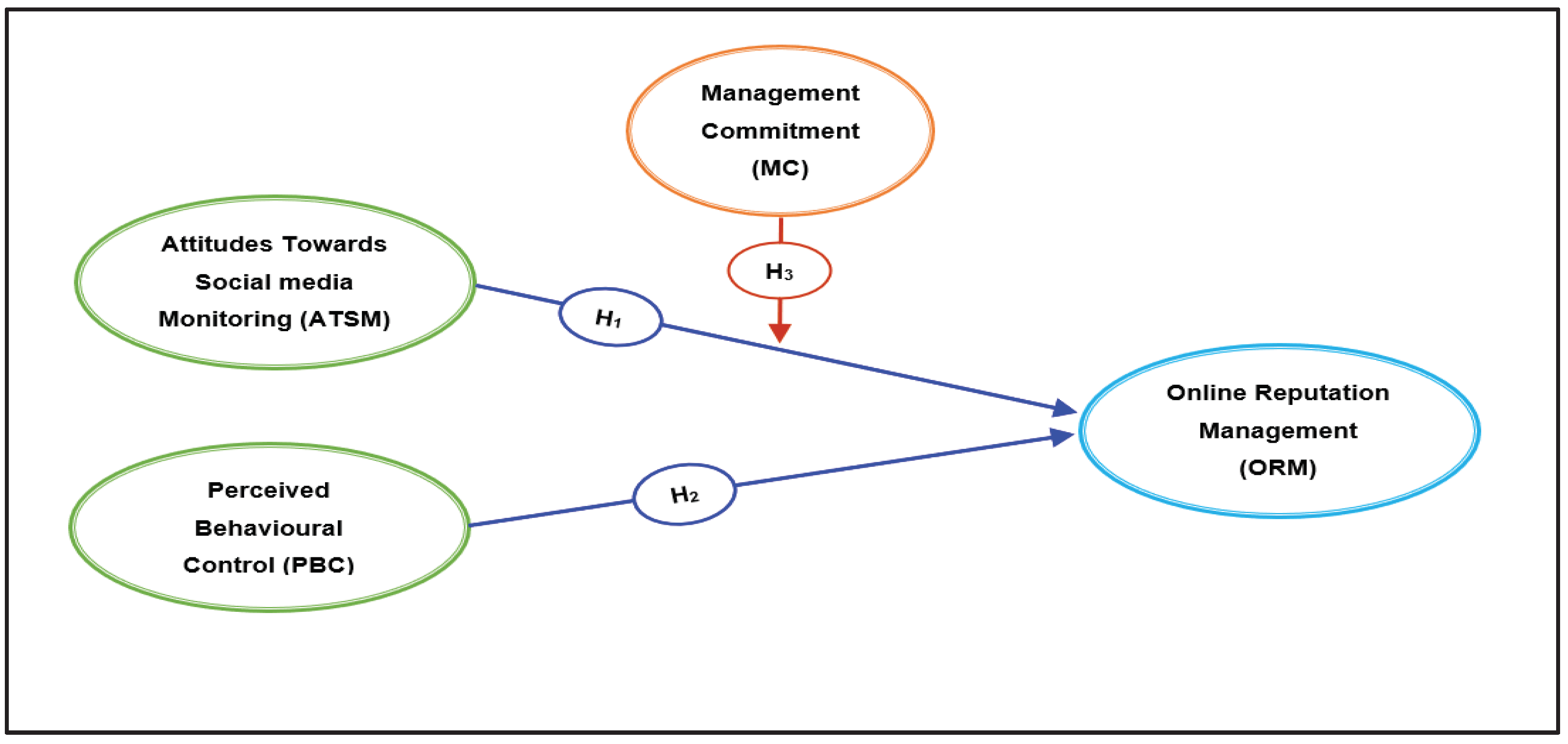 Preprints 95766 g001