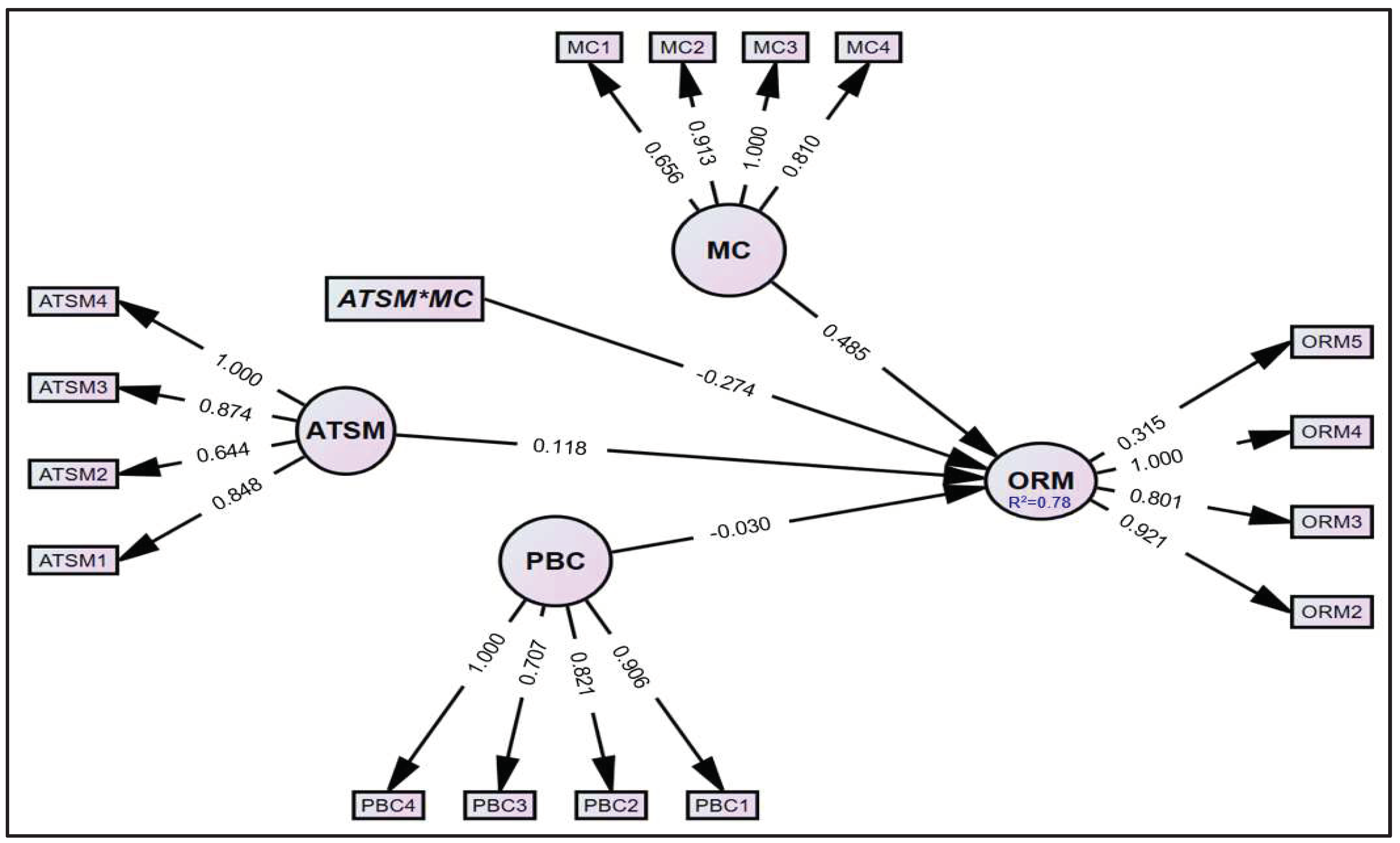 Preprints 95766 g002