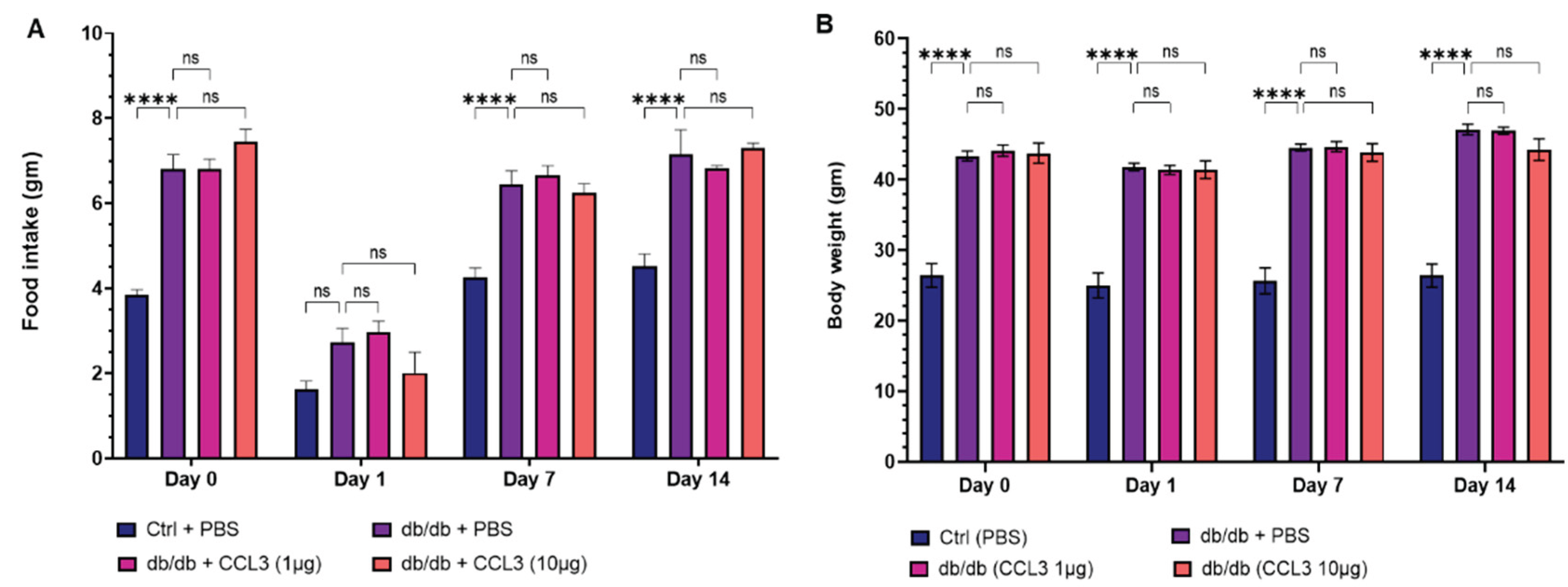 Preprints 191273 g002