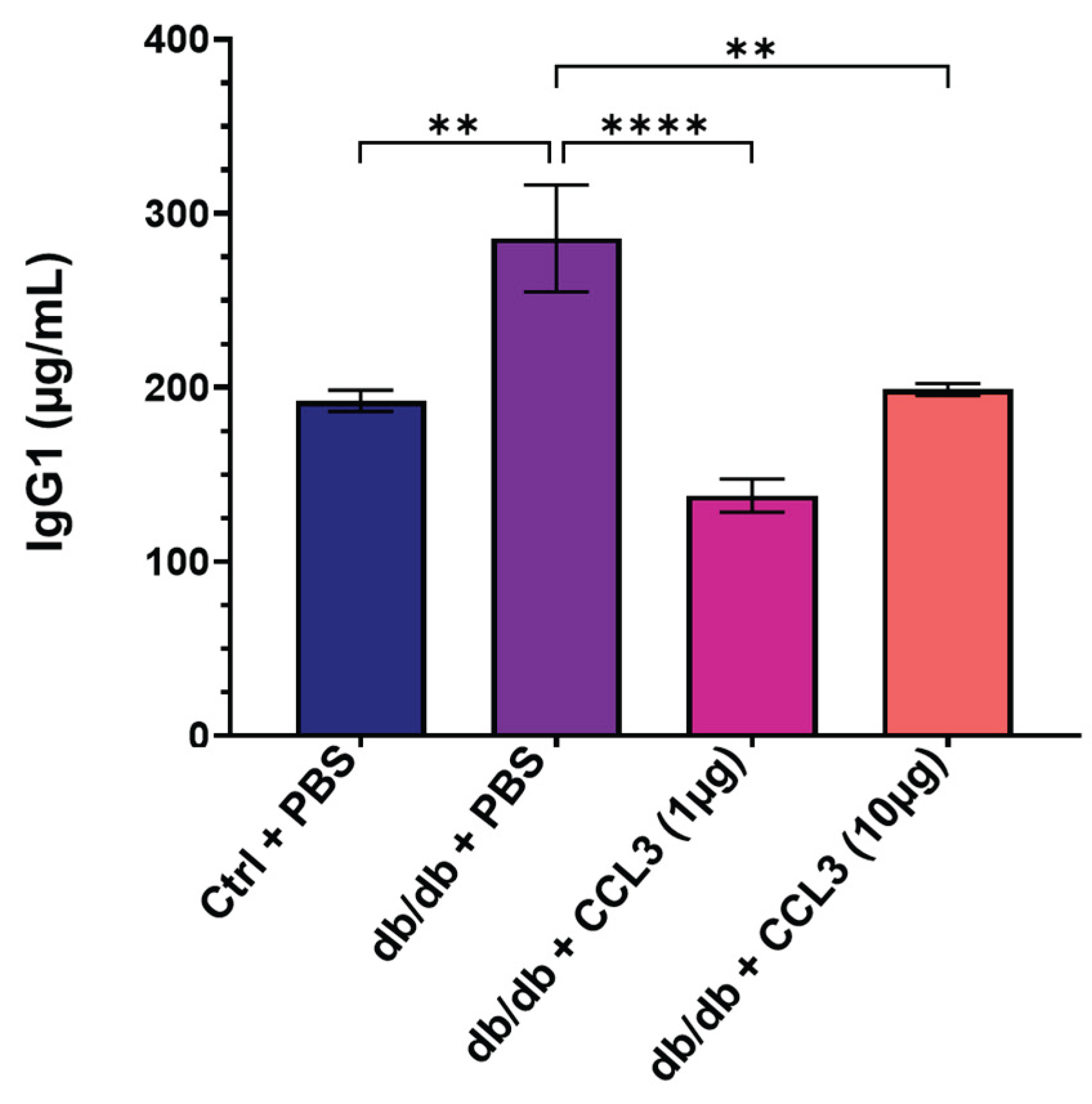 Preprints 191273 g003