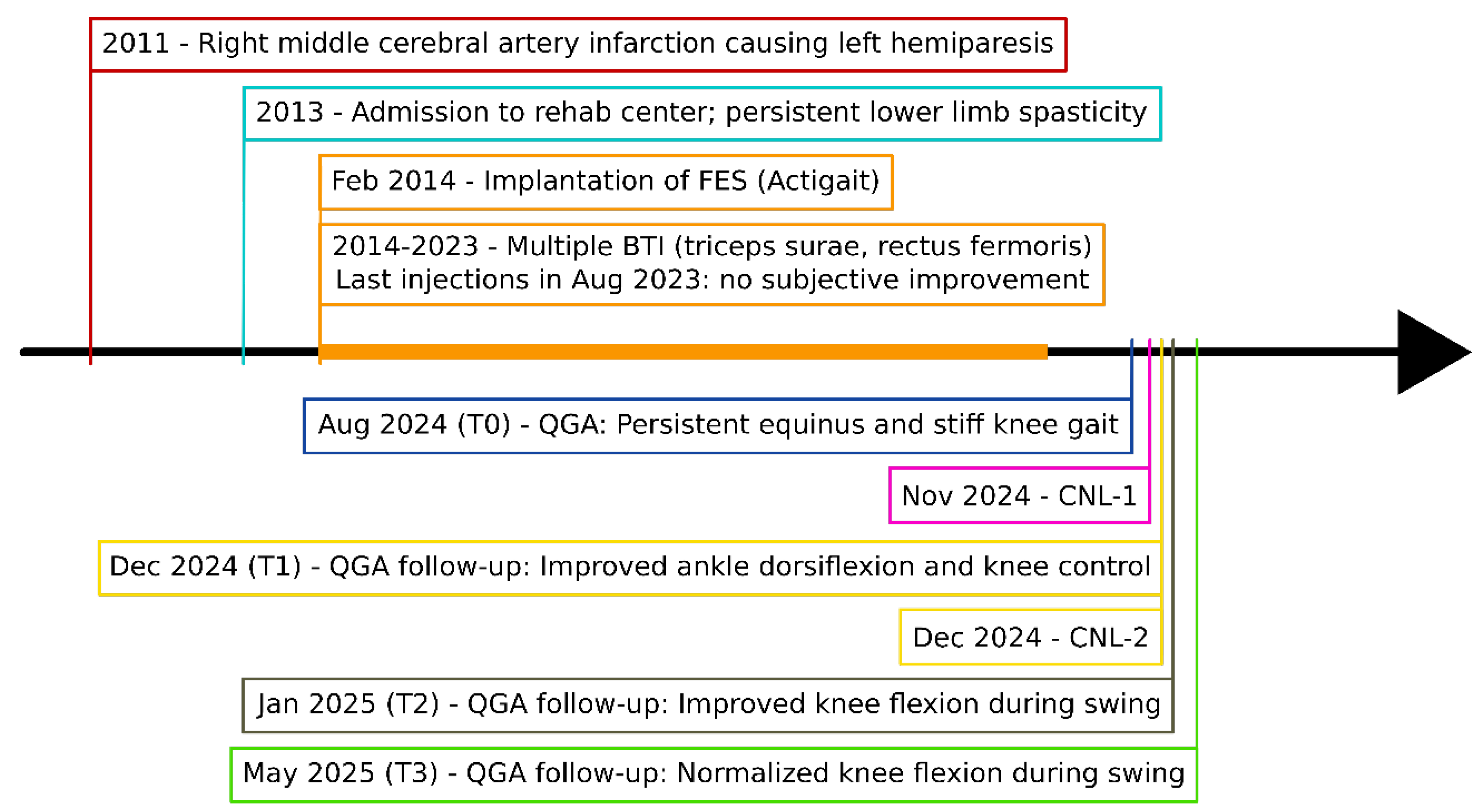 Preprints 186519 g001