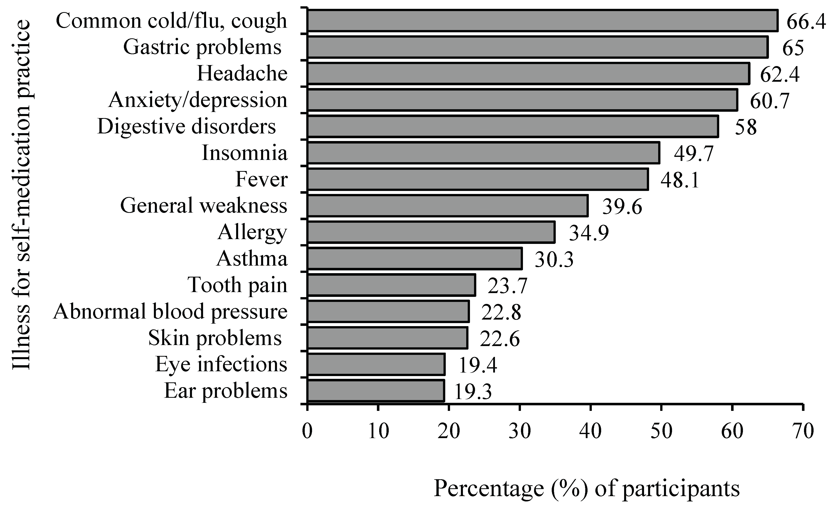 Preprints 99915 g001