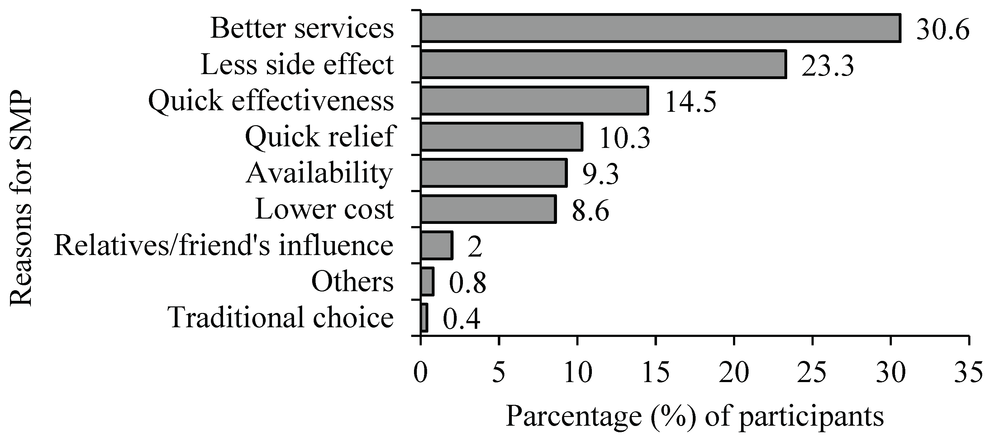 Preprints 99915 g002