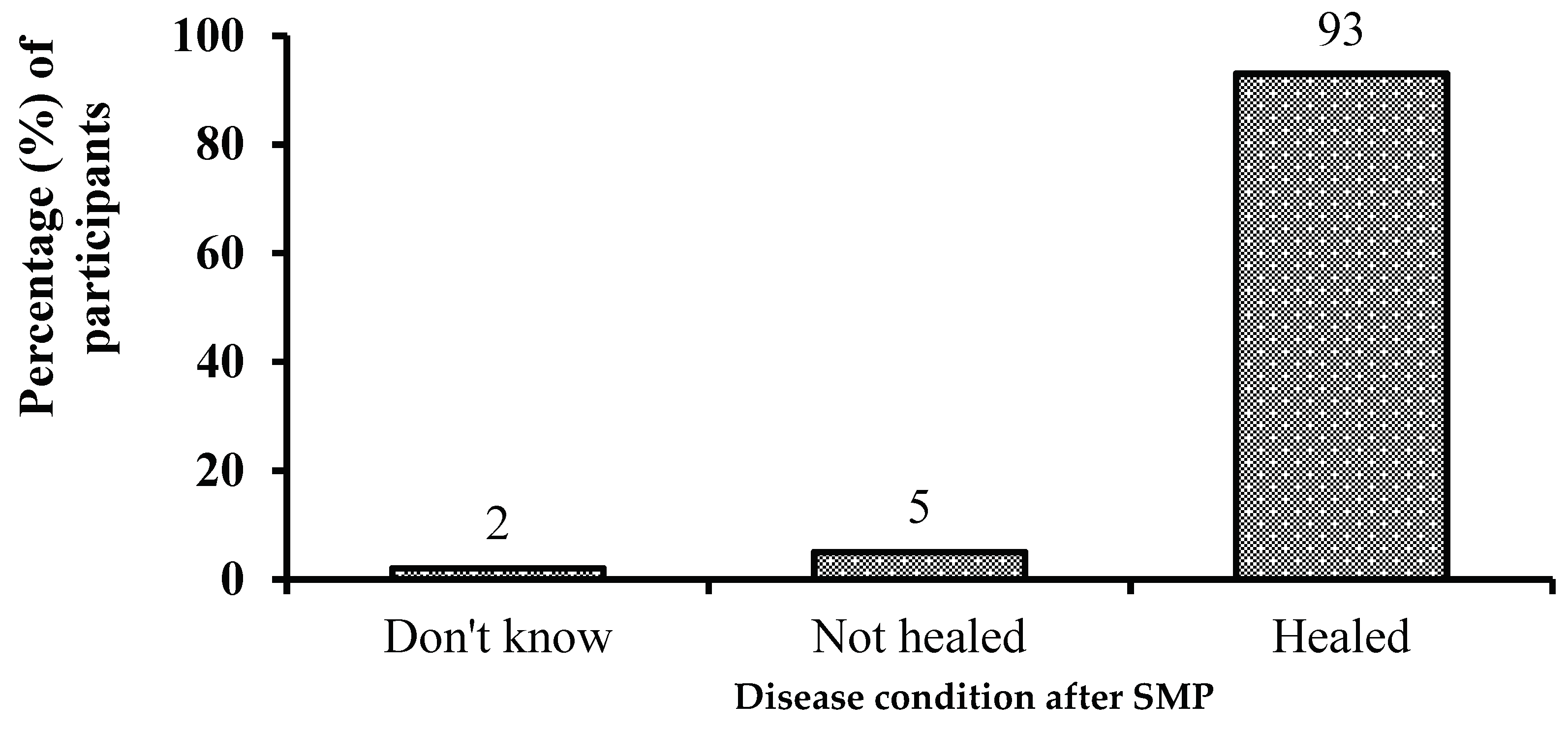 Preprints 99915 g003
