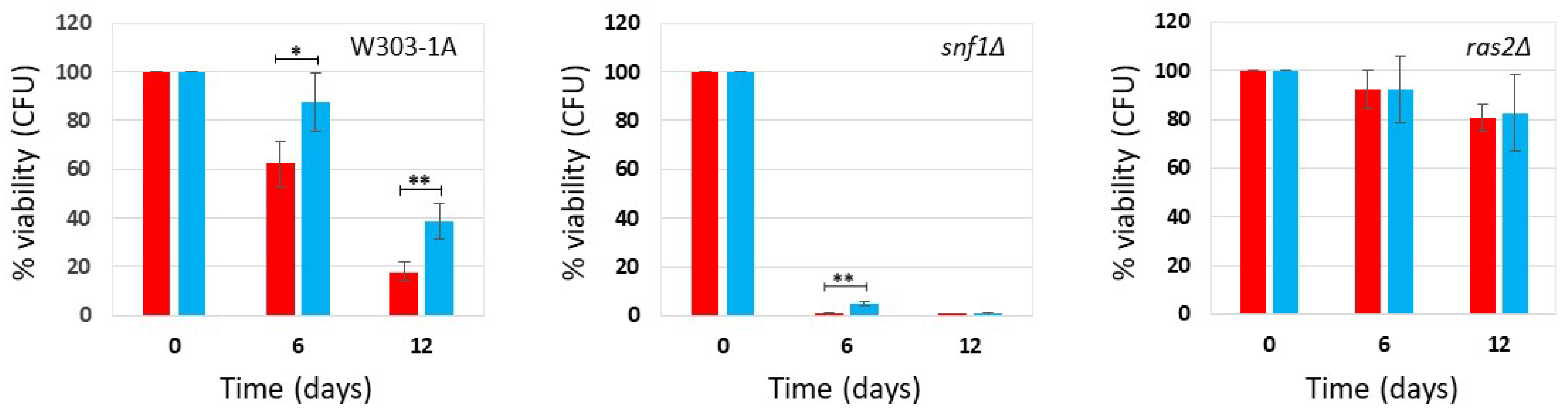 Preprints 186201 g001