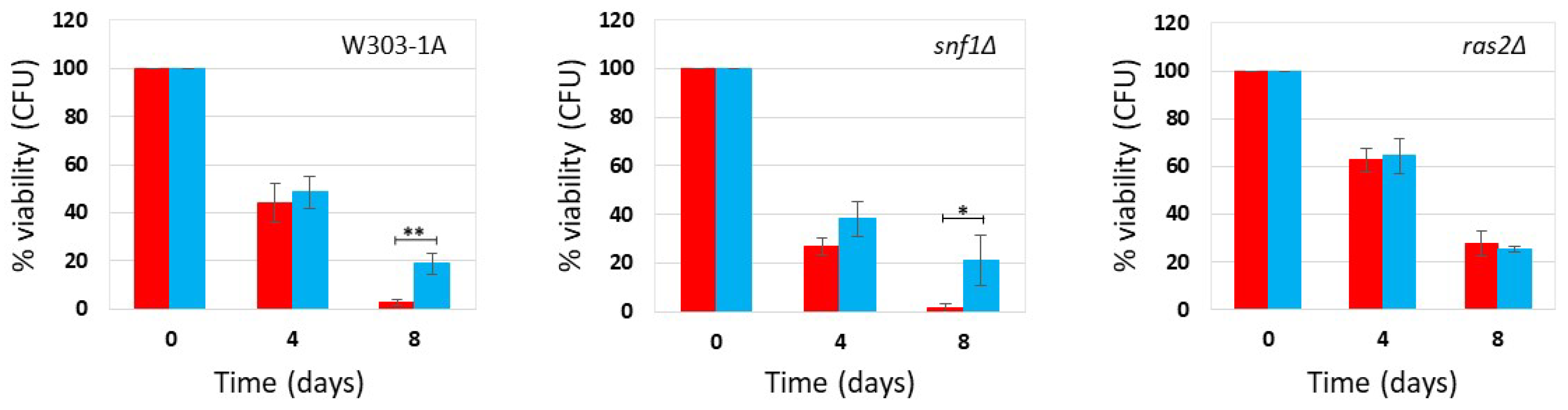 Preprints 186201 g002