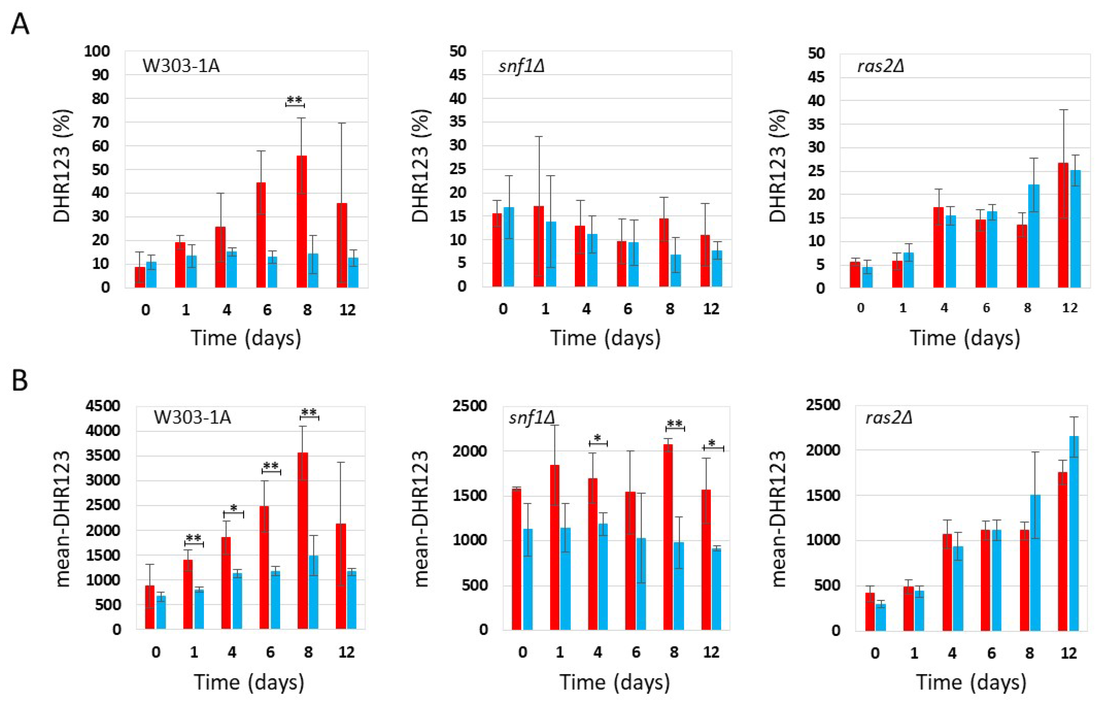 Preprints 186201 g004