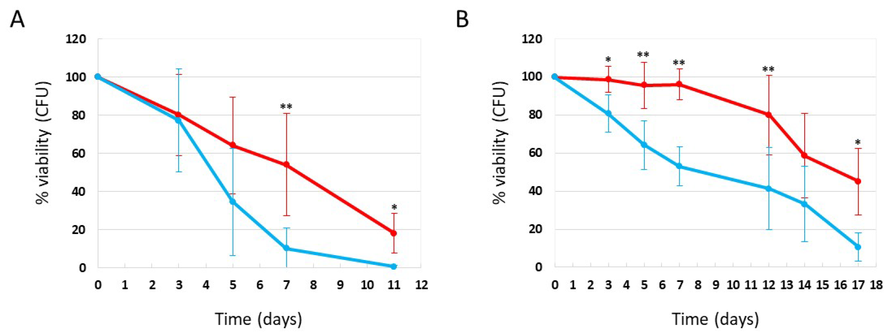 Preprints 186201 g005