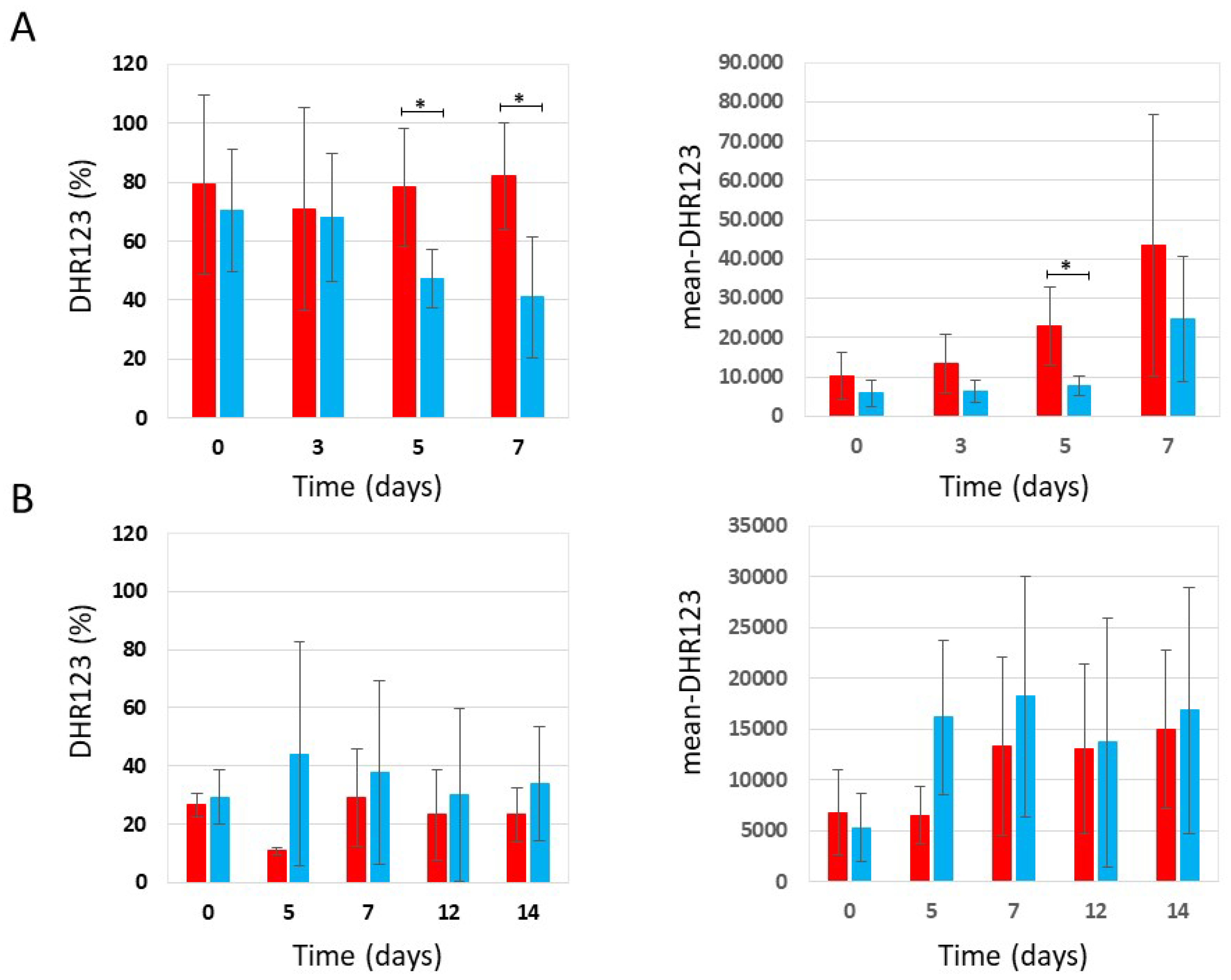 Preprints 186201 g006