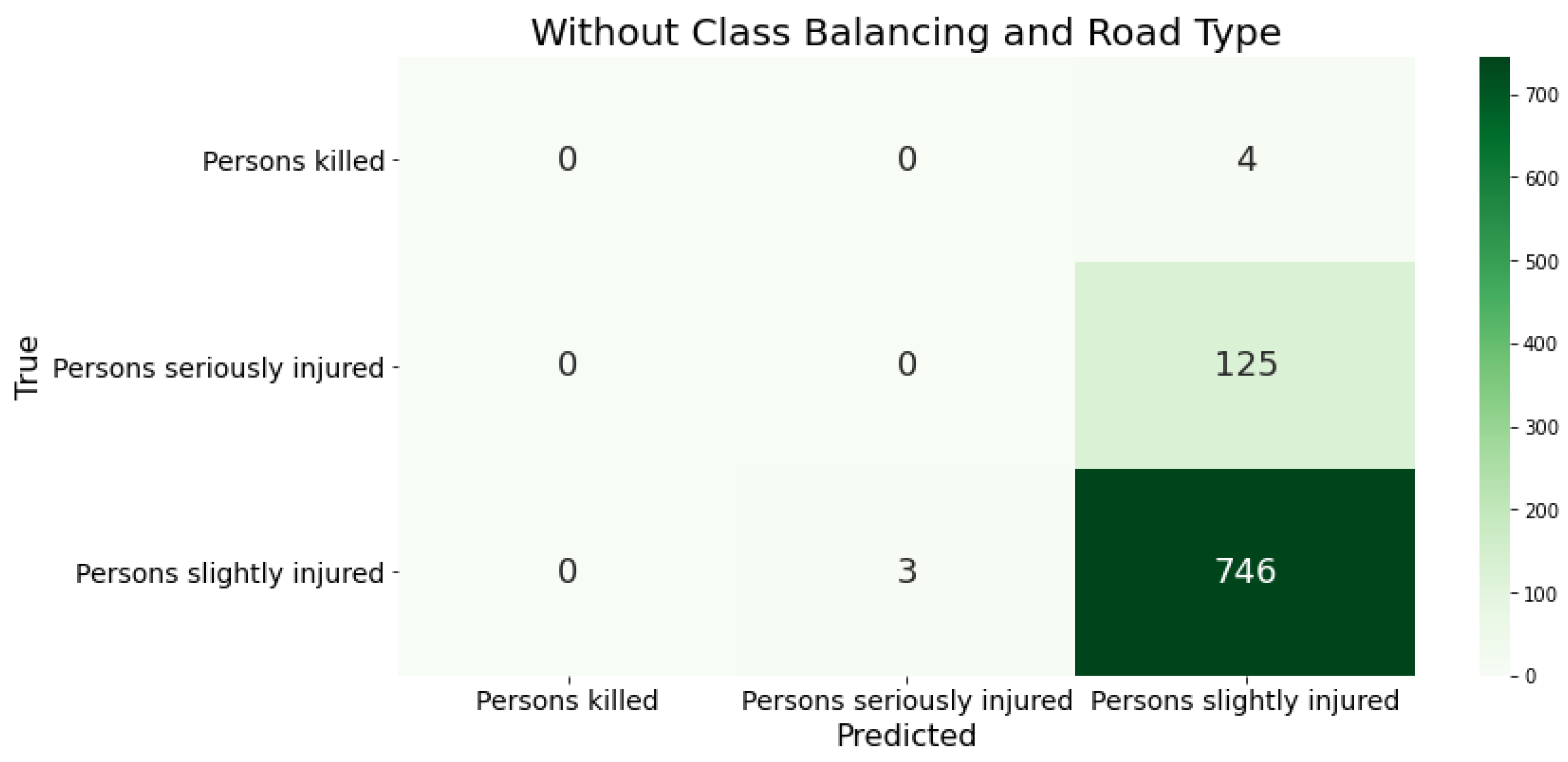 Preprints 161143 g002