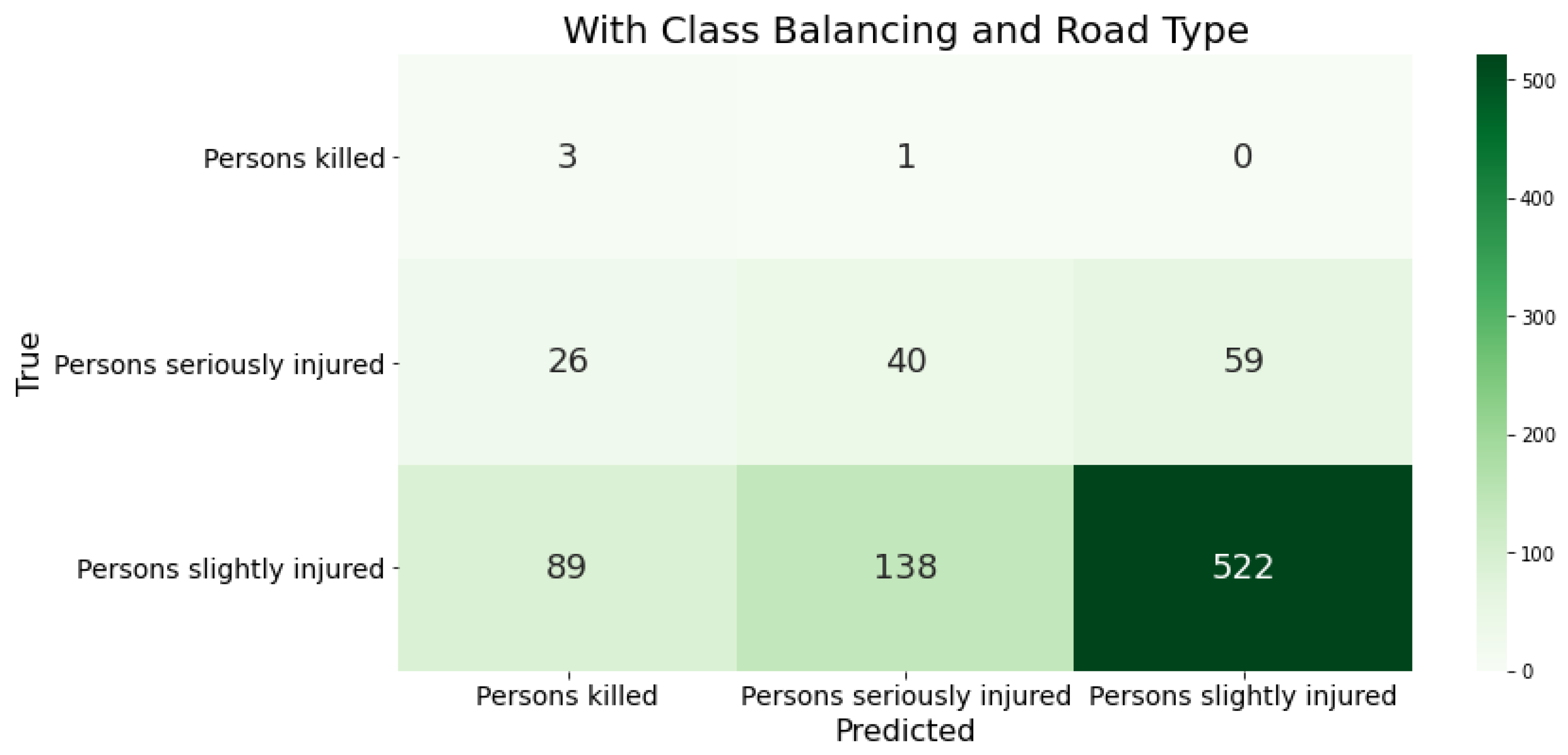 Preprints 161143 g004