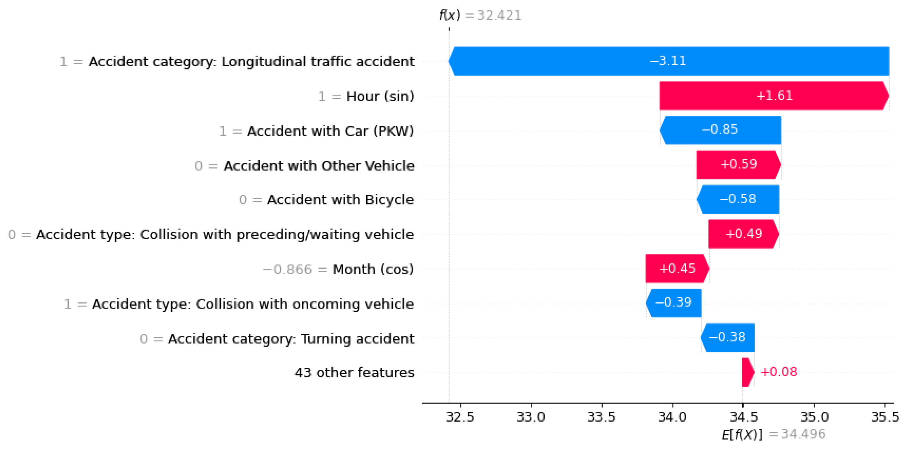 Preprints 161143 g006