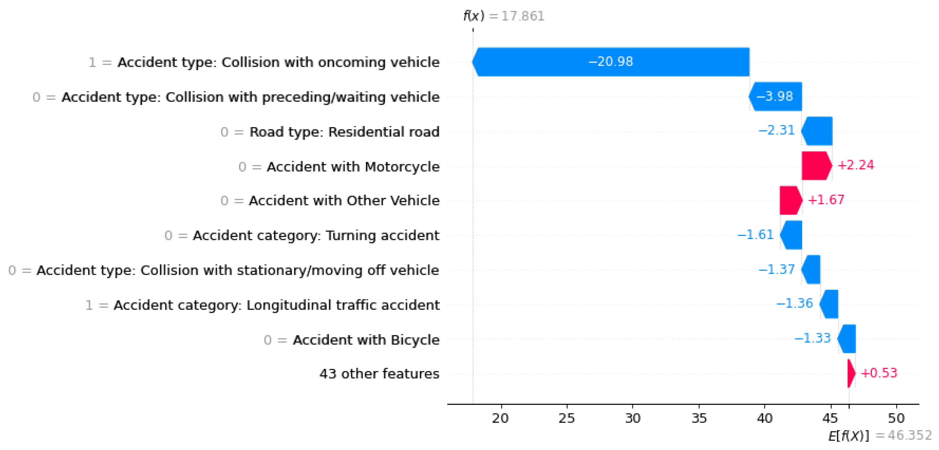 Preprints 161143 g007