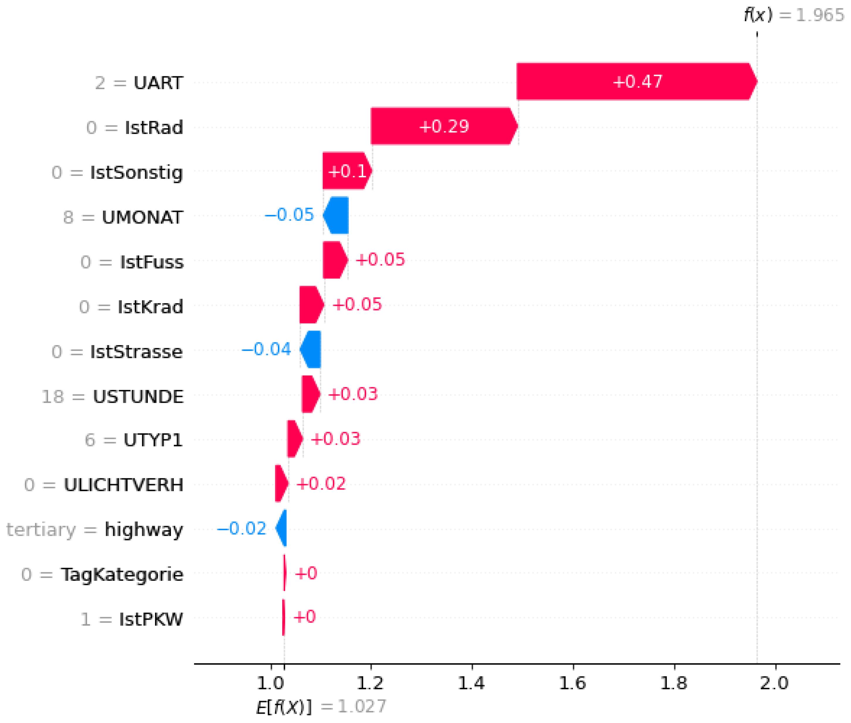 Preprints 161143 g009