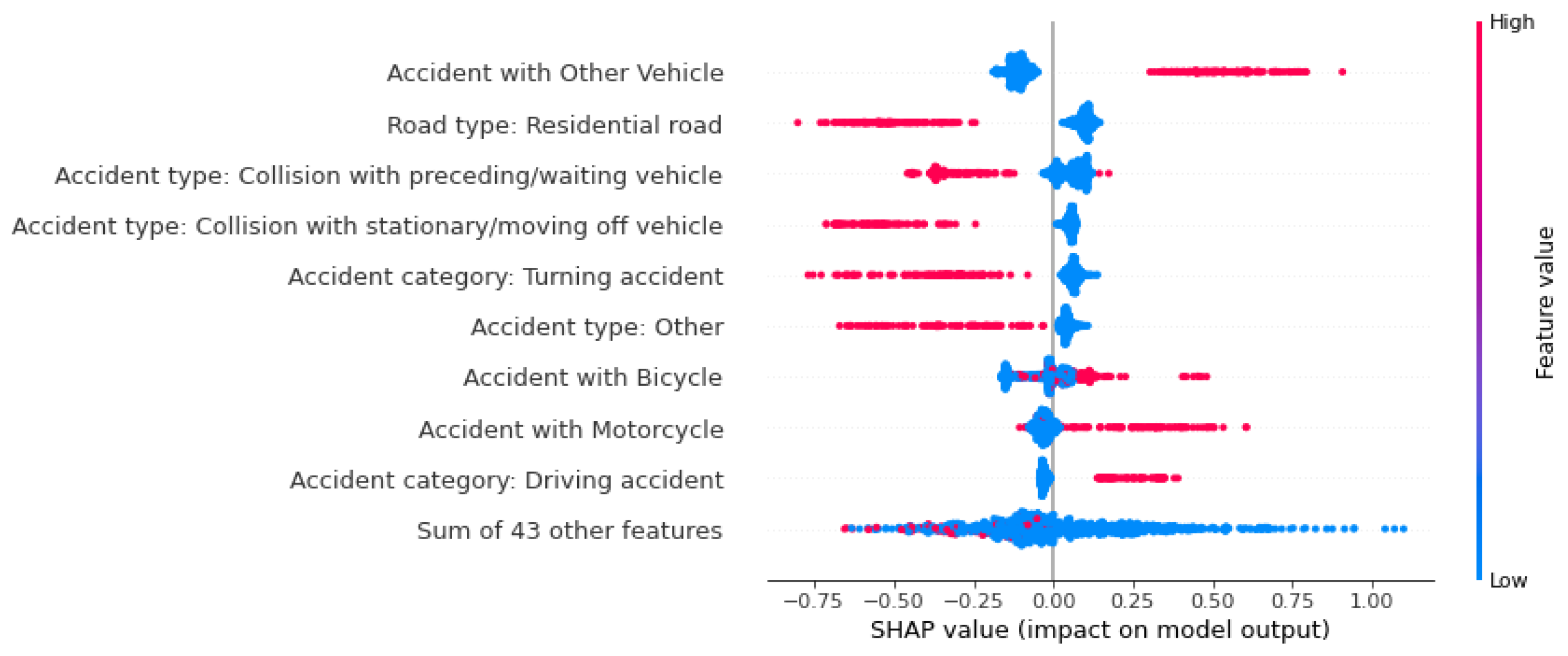 Preprints 161143 g010