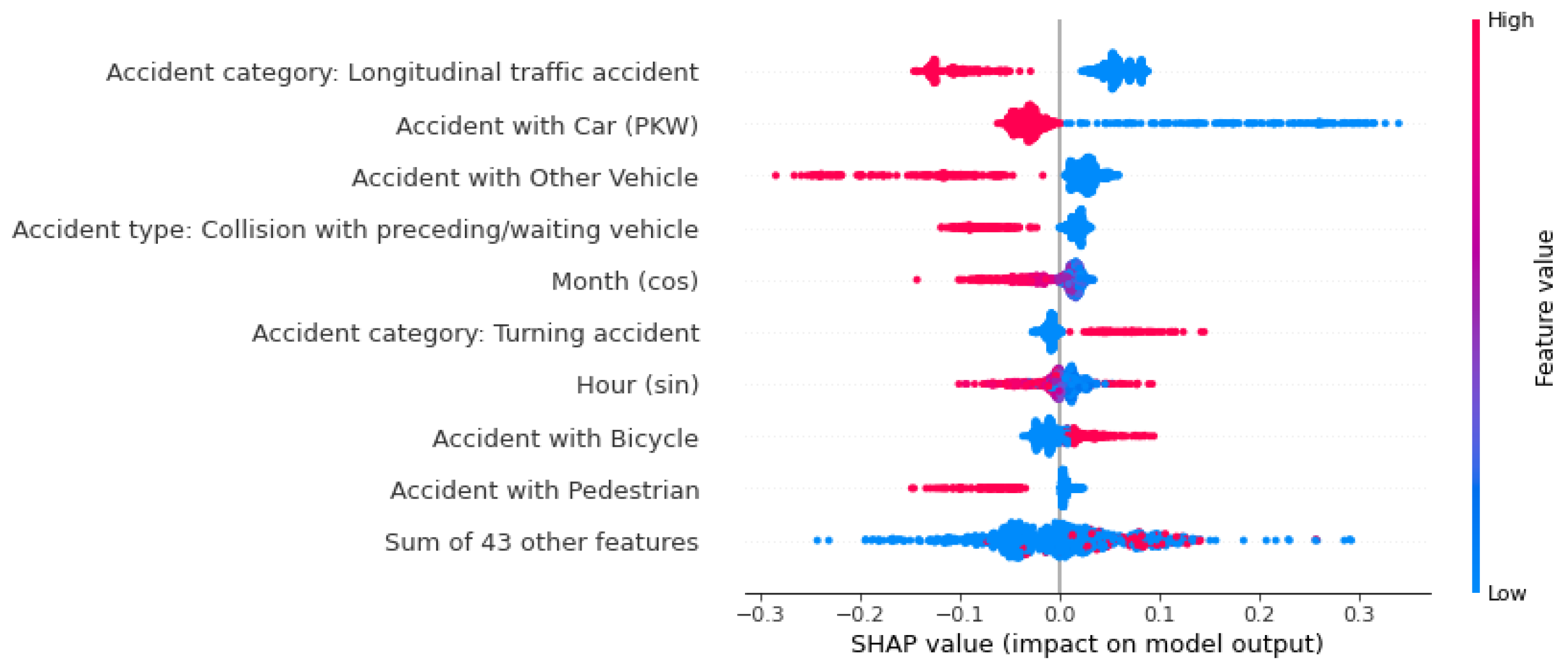 Preprints 161143 g011
