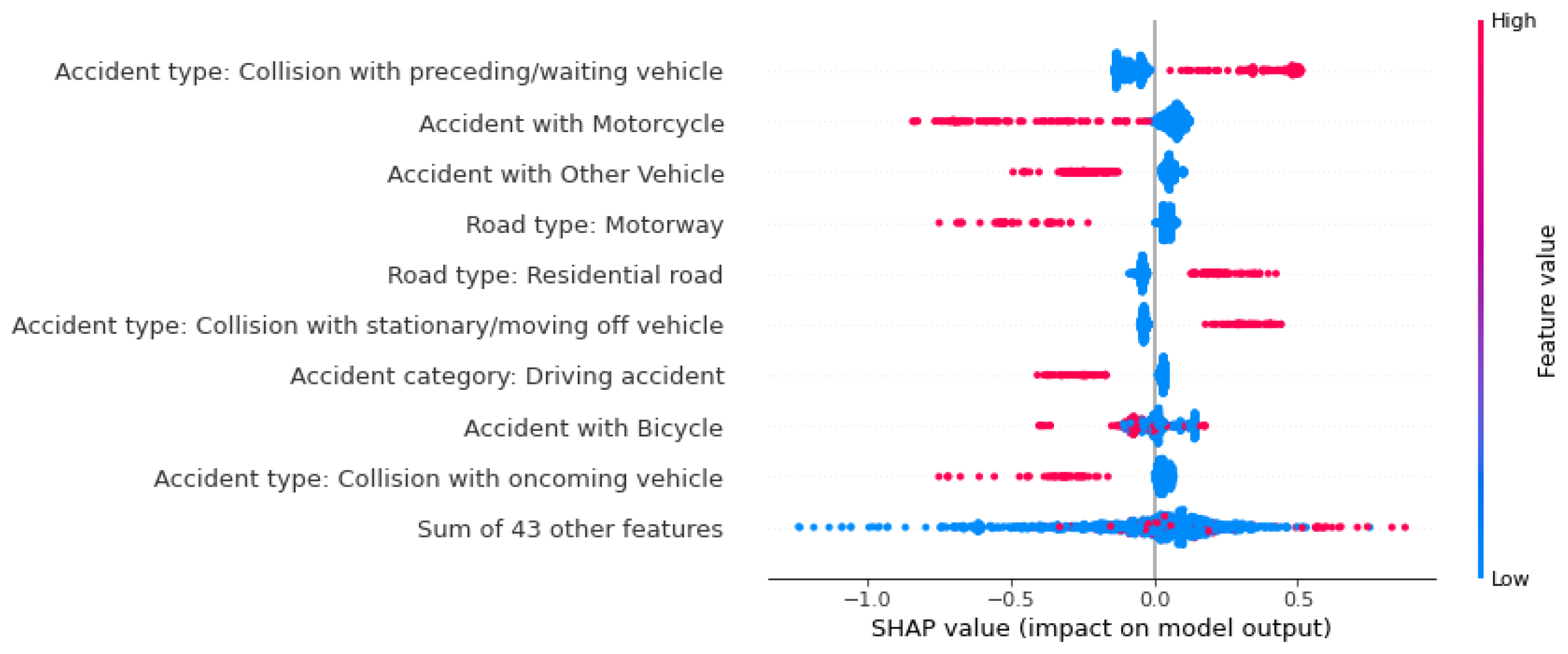 Preprints 161143 g012