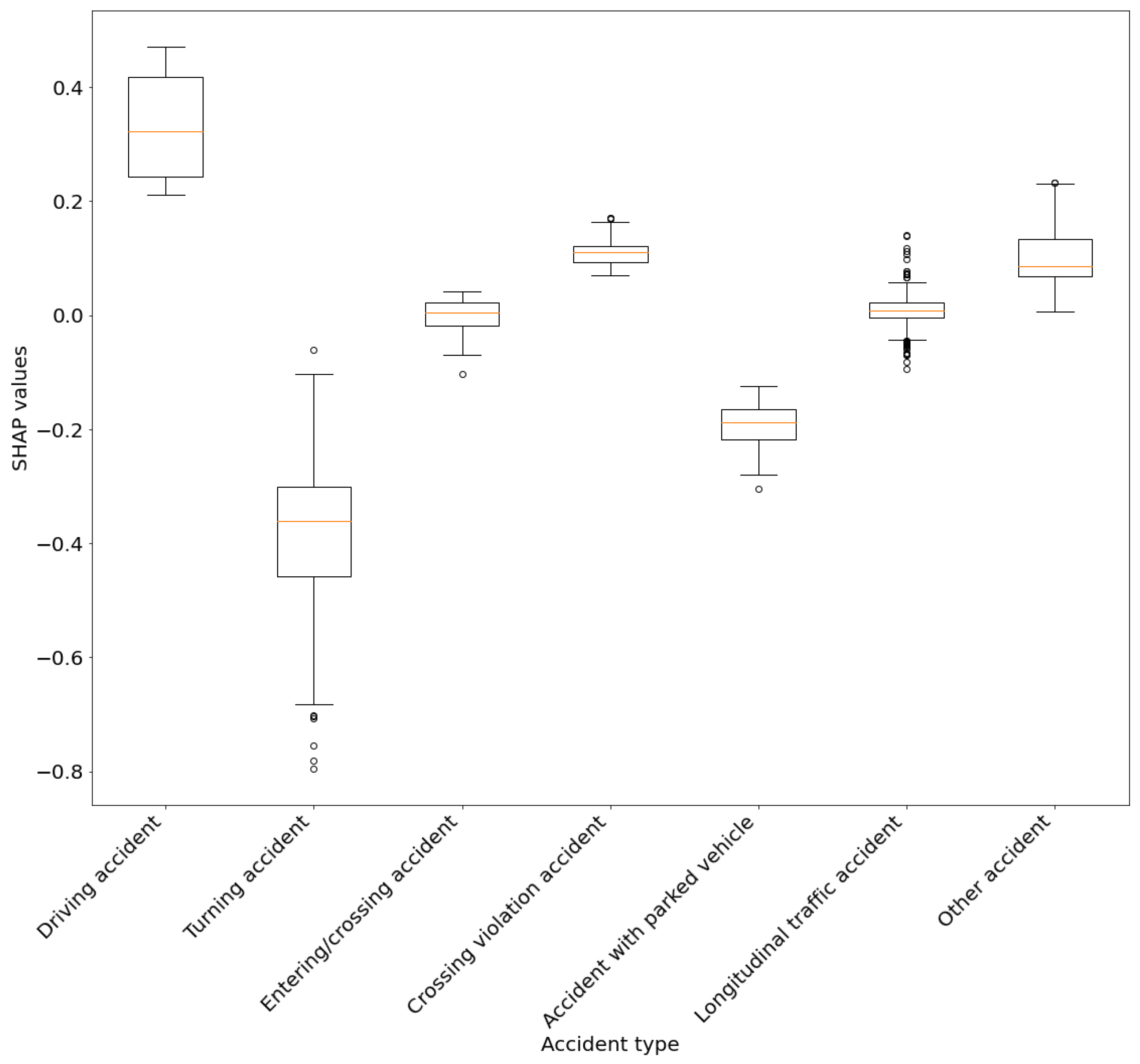 Preprints 161143 g014