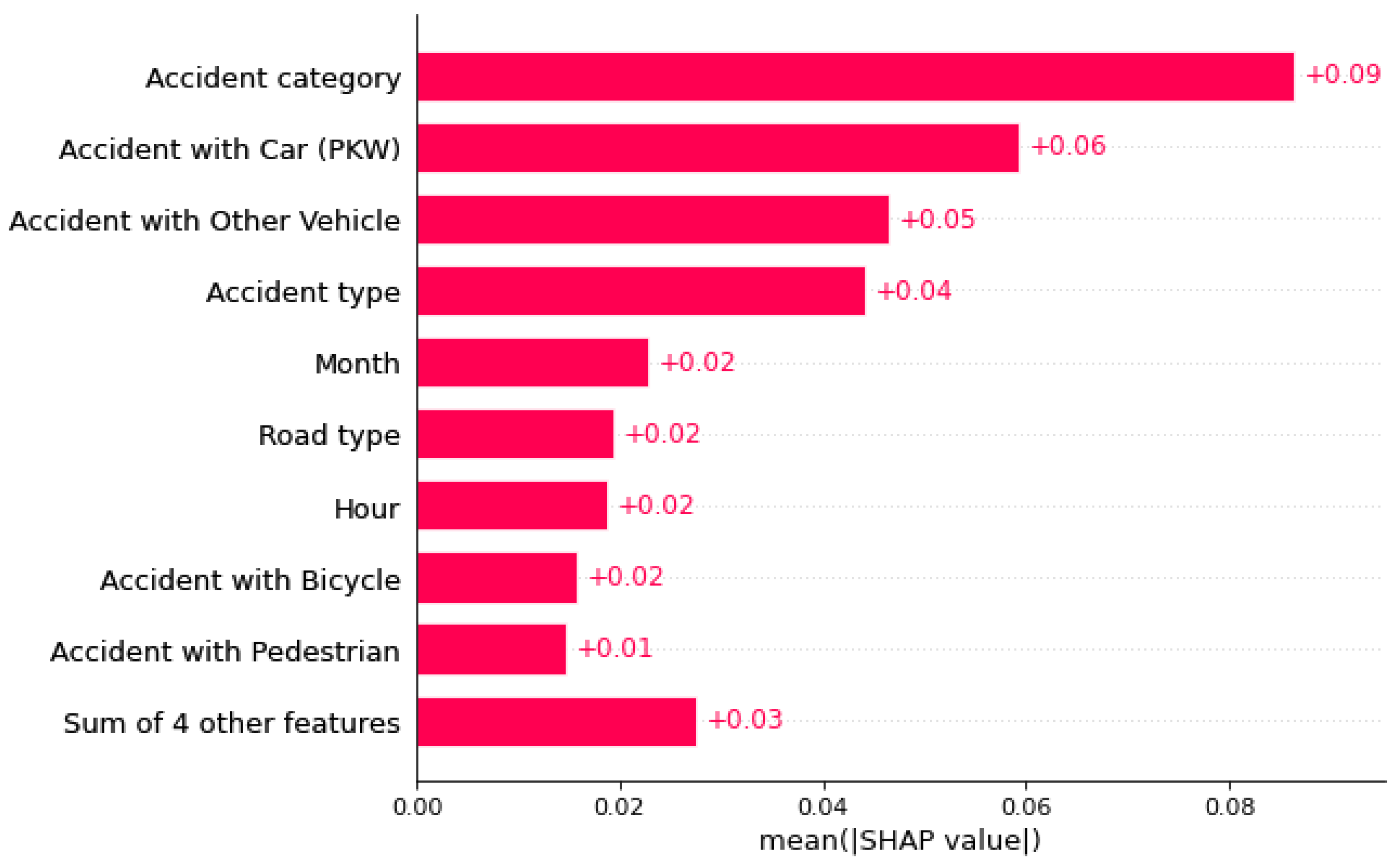 Preprints 161143 g015