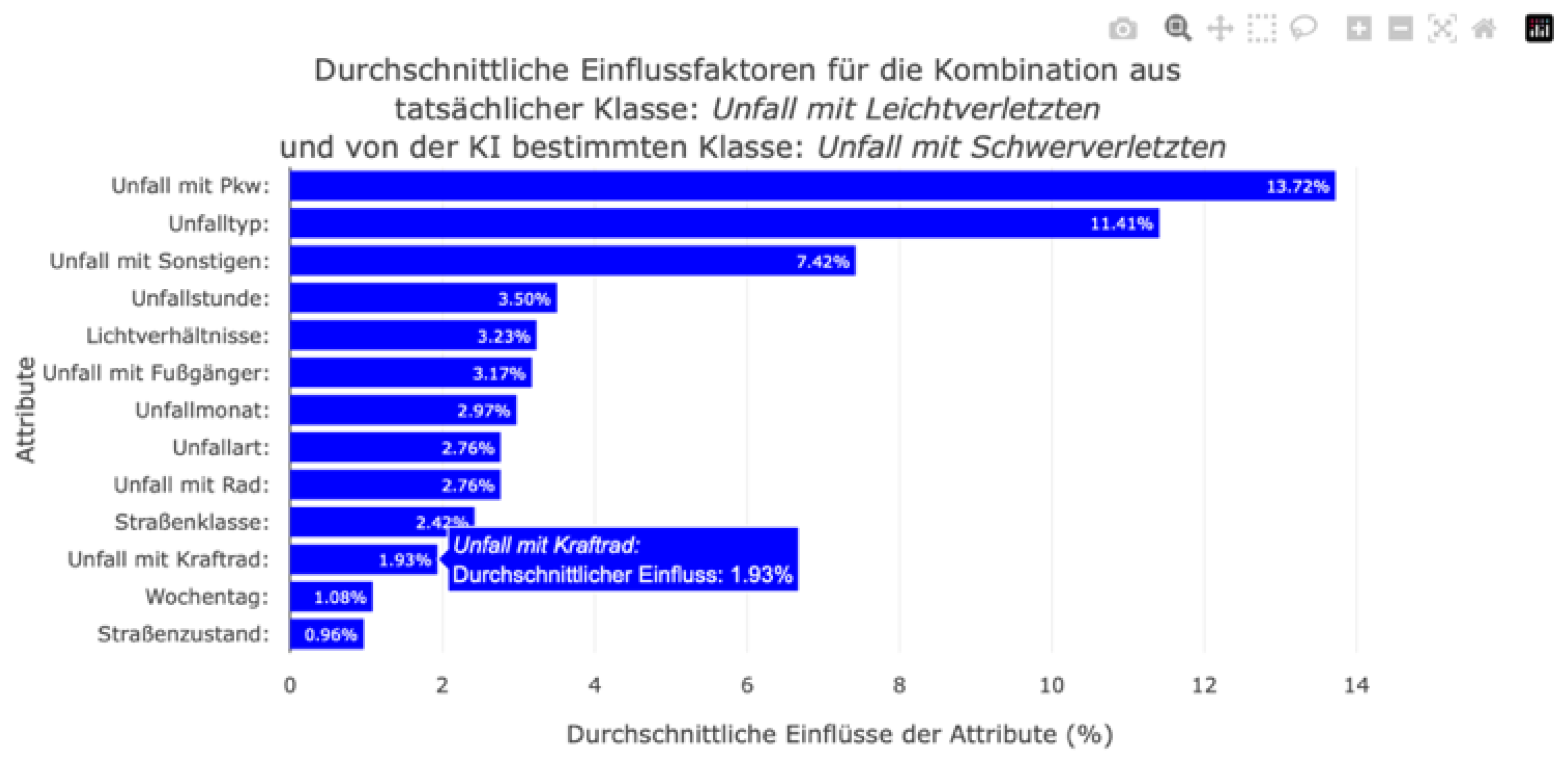 Preprints 161143 g018