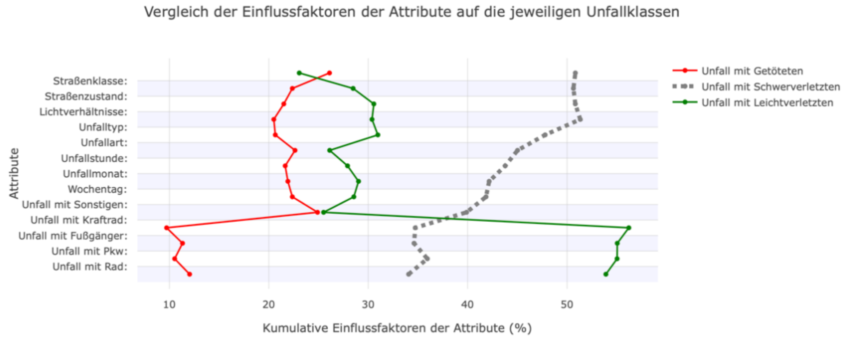 Preprints 161143 g022