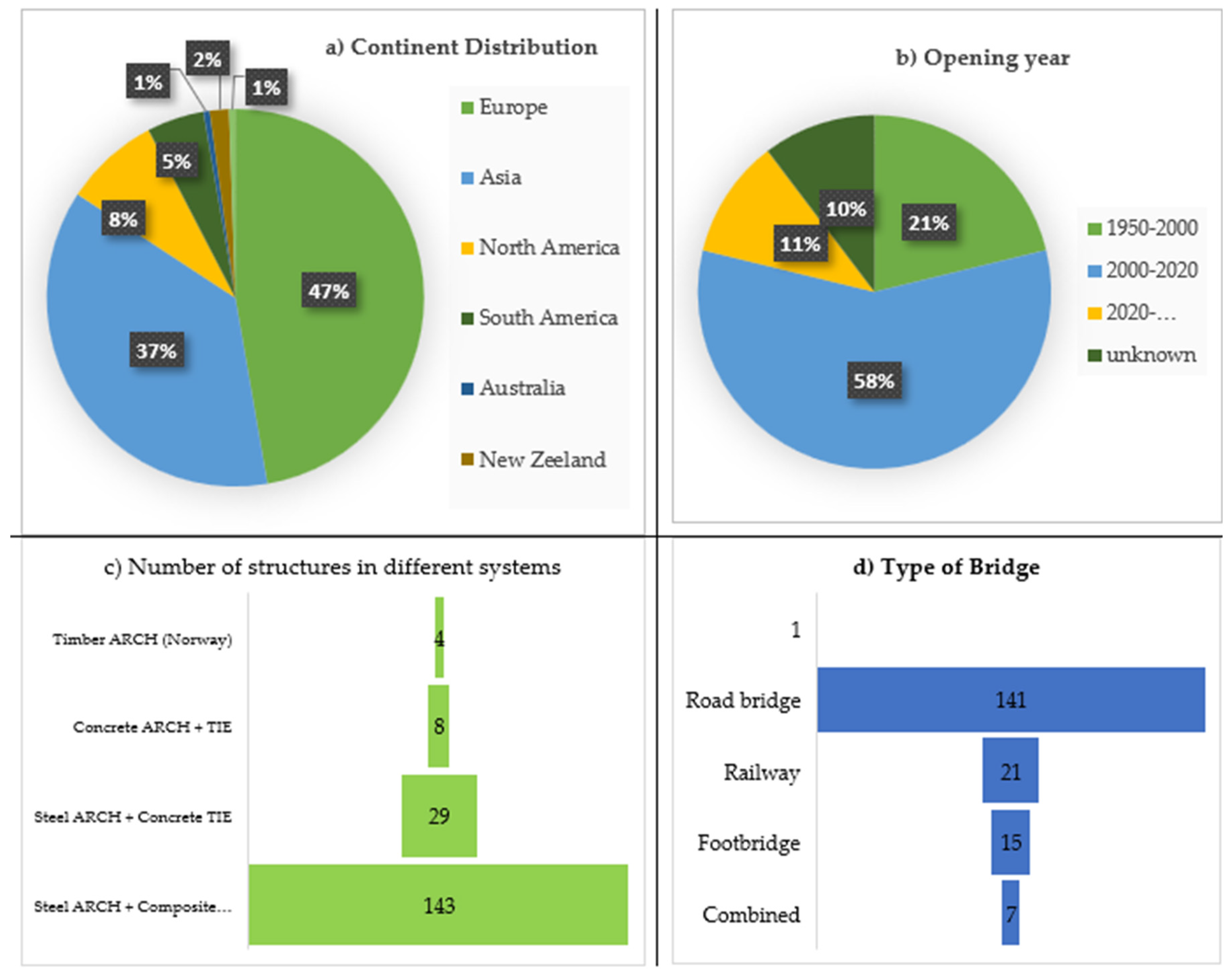 Preprints 83447 g018