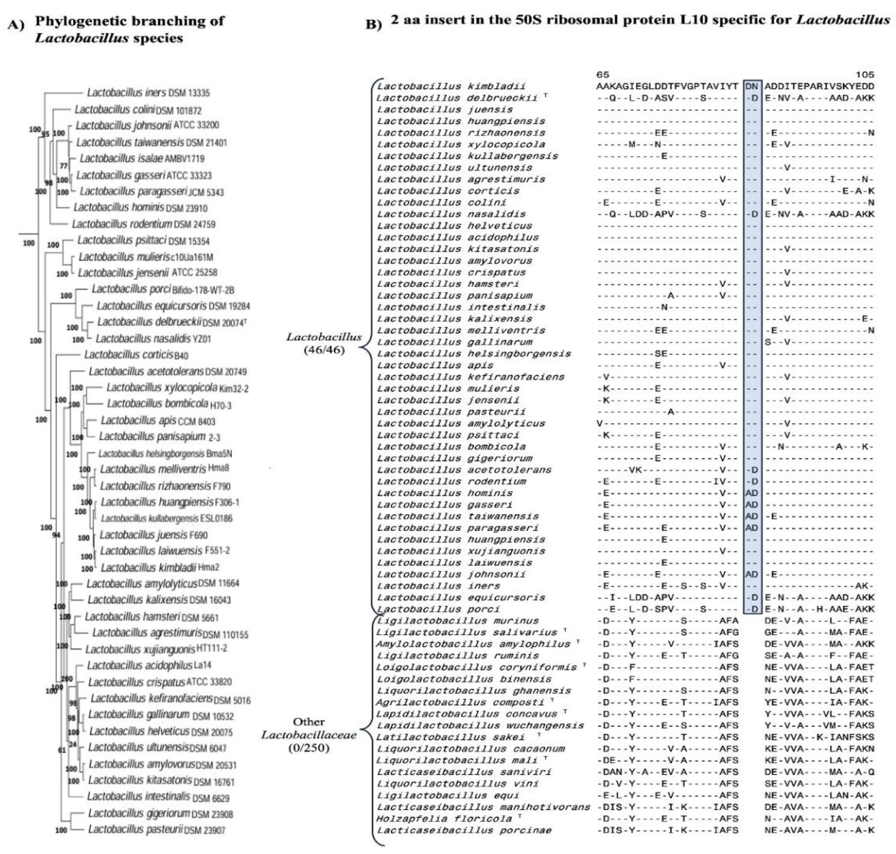 Preprints 183738 g002