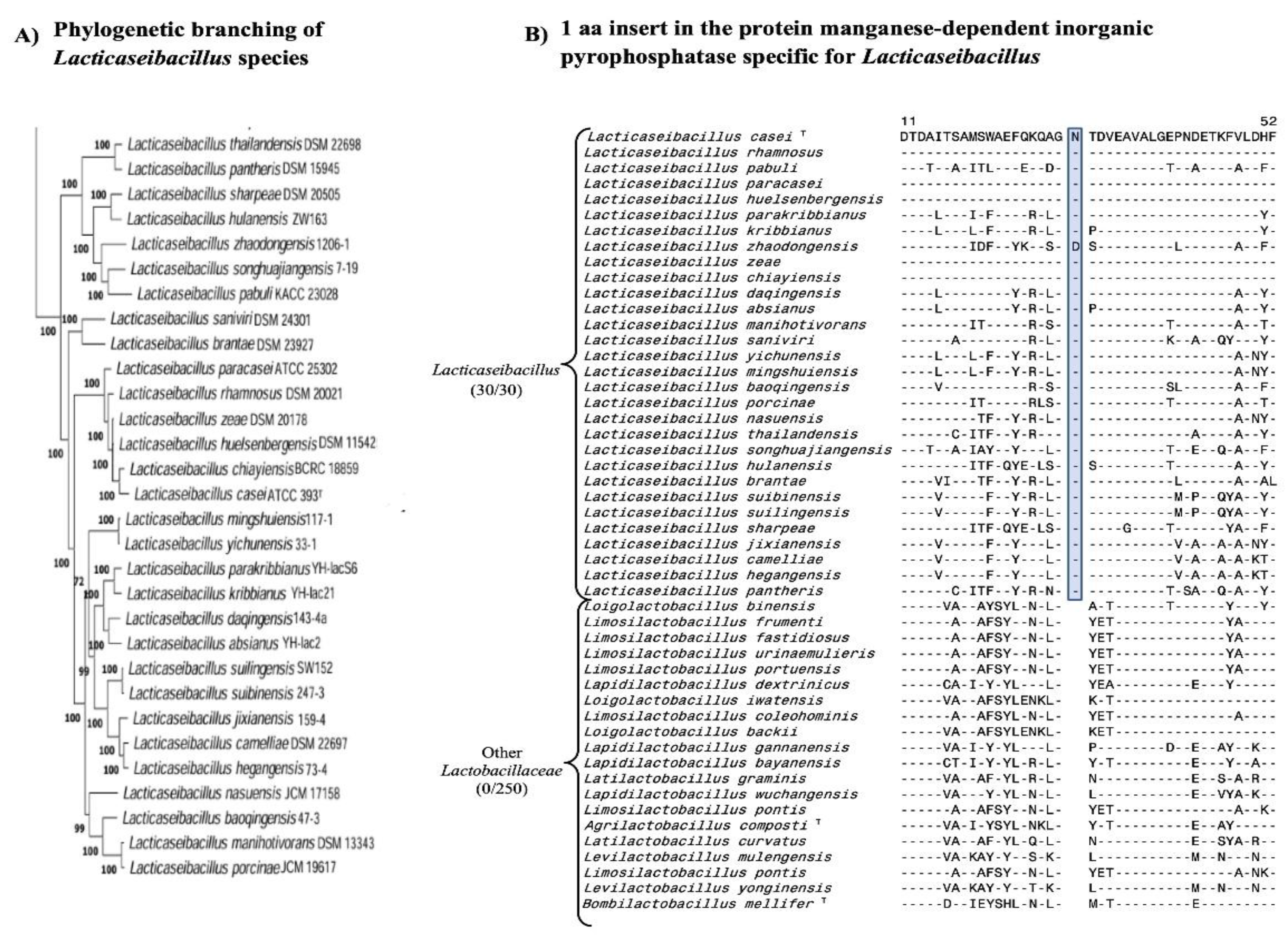 Preprints 183738 g003