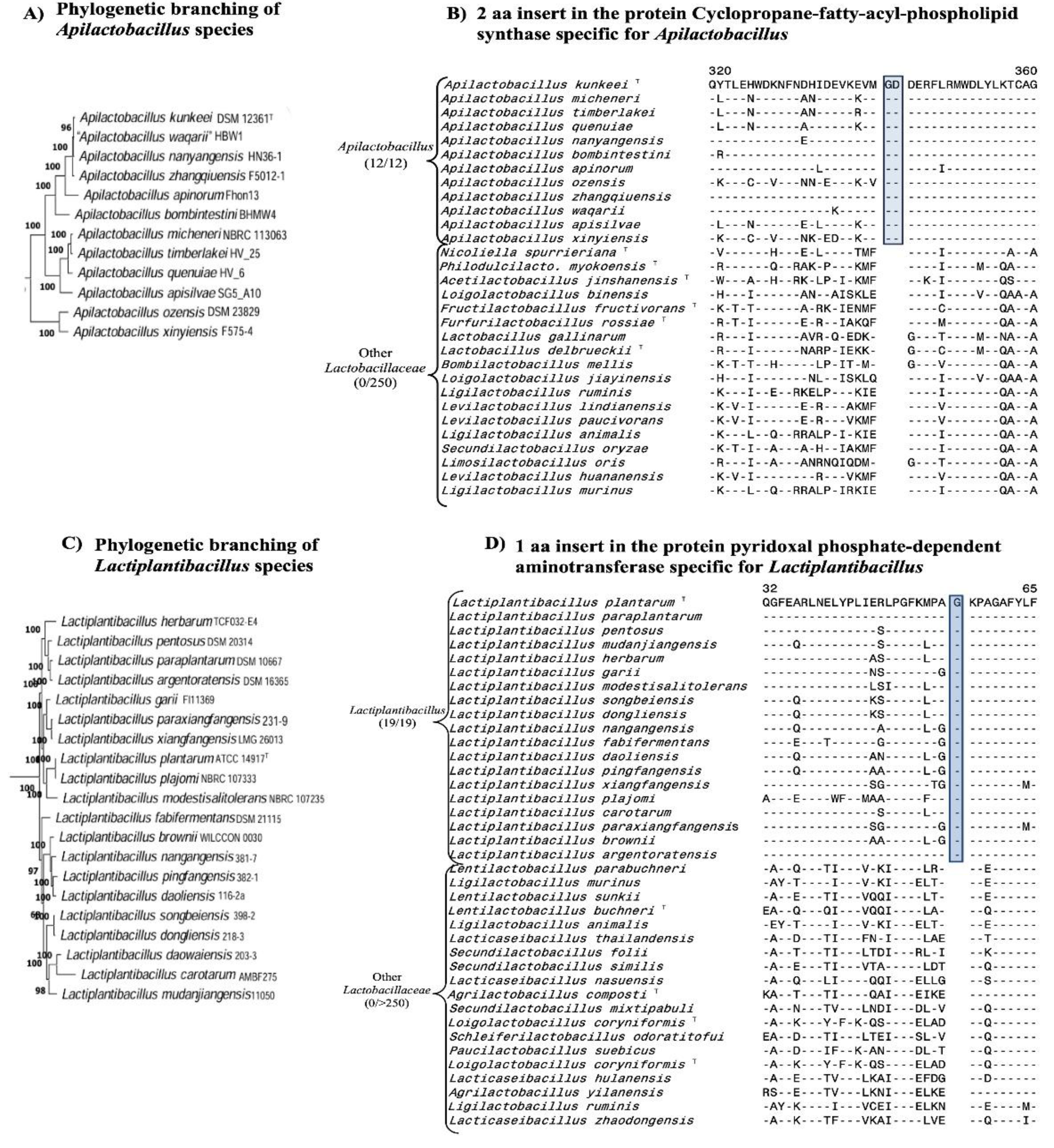 Preprints 183738 g004