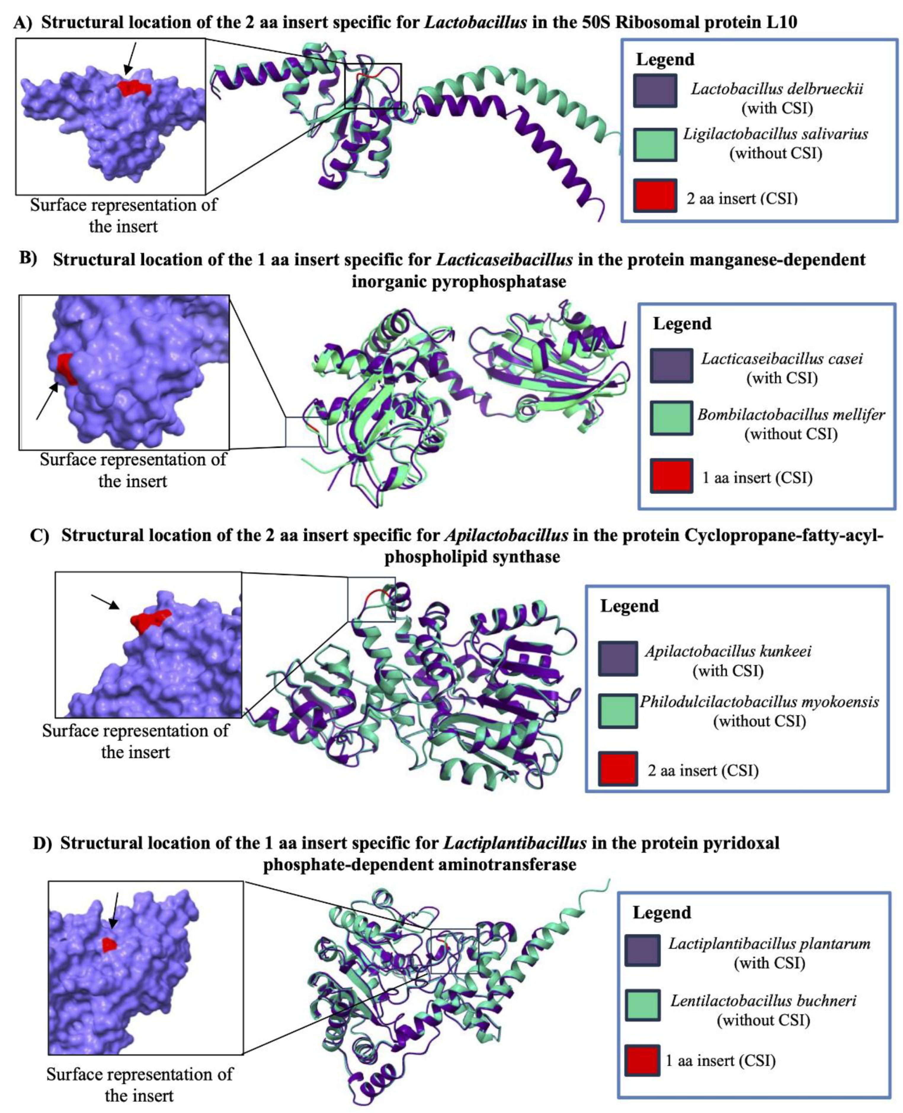 Preprints 183738 g008
