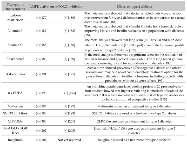 Preprints 172333 i001