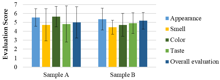 Preprints 159490 g001