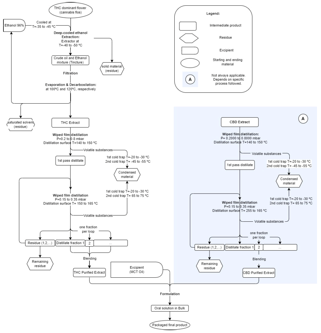 Preprints 159490 g007