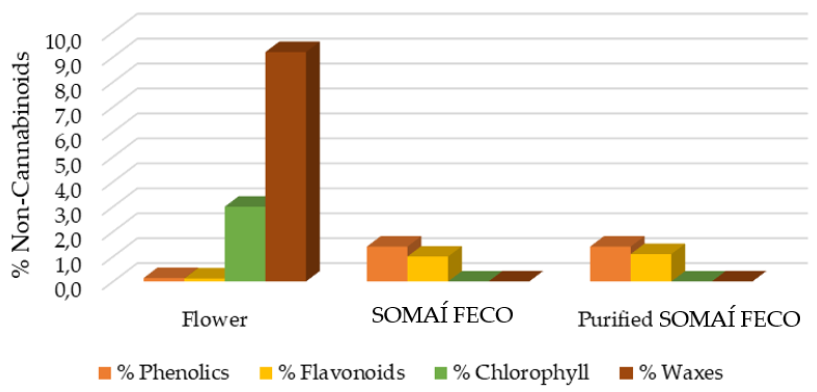 Preprints 159490 g010
