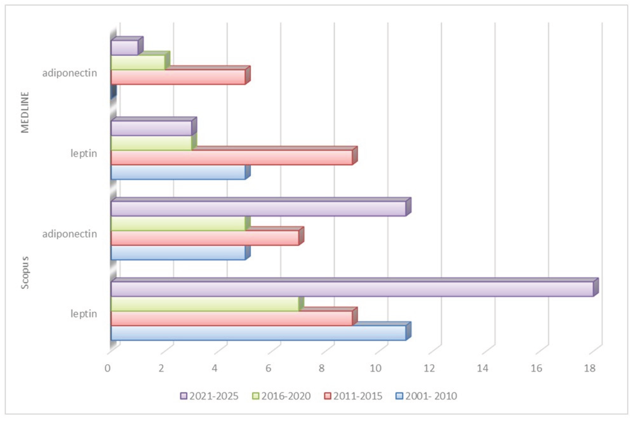 Preprints 207165 g001 Preprints 207165 g001