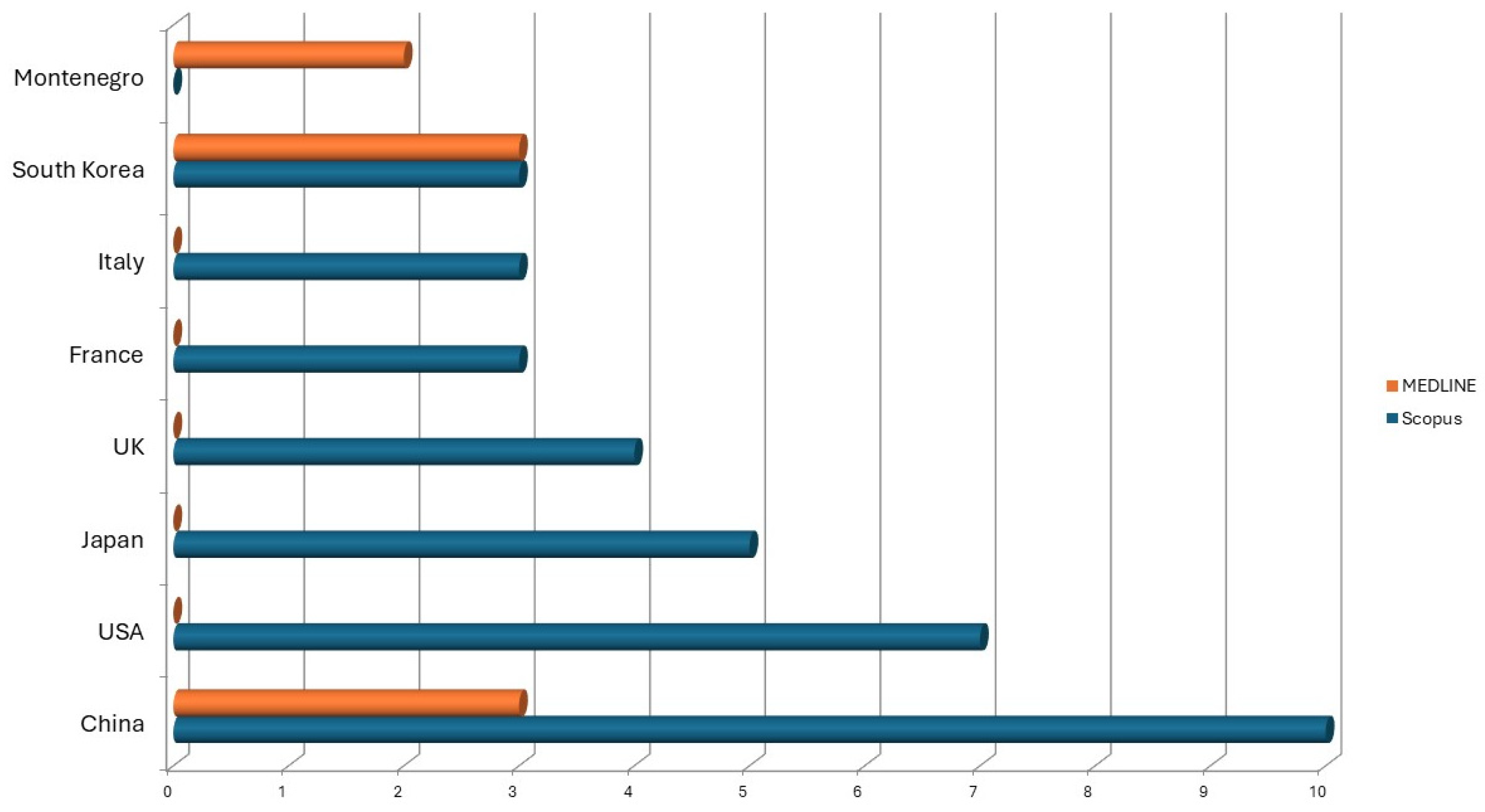 Preprints 207165 g002 Preprints 207165 g002