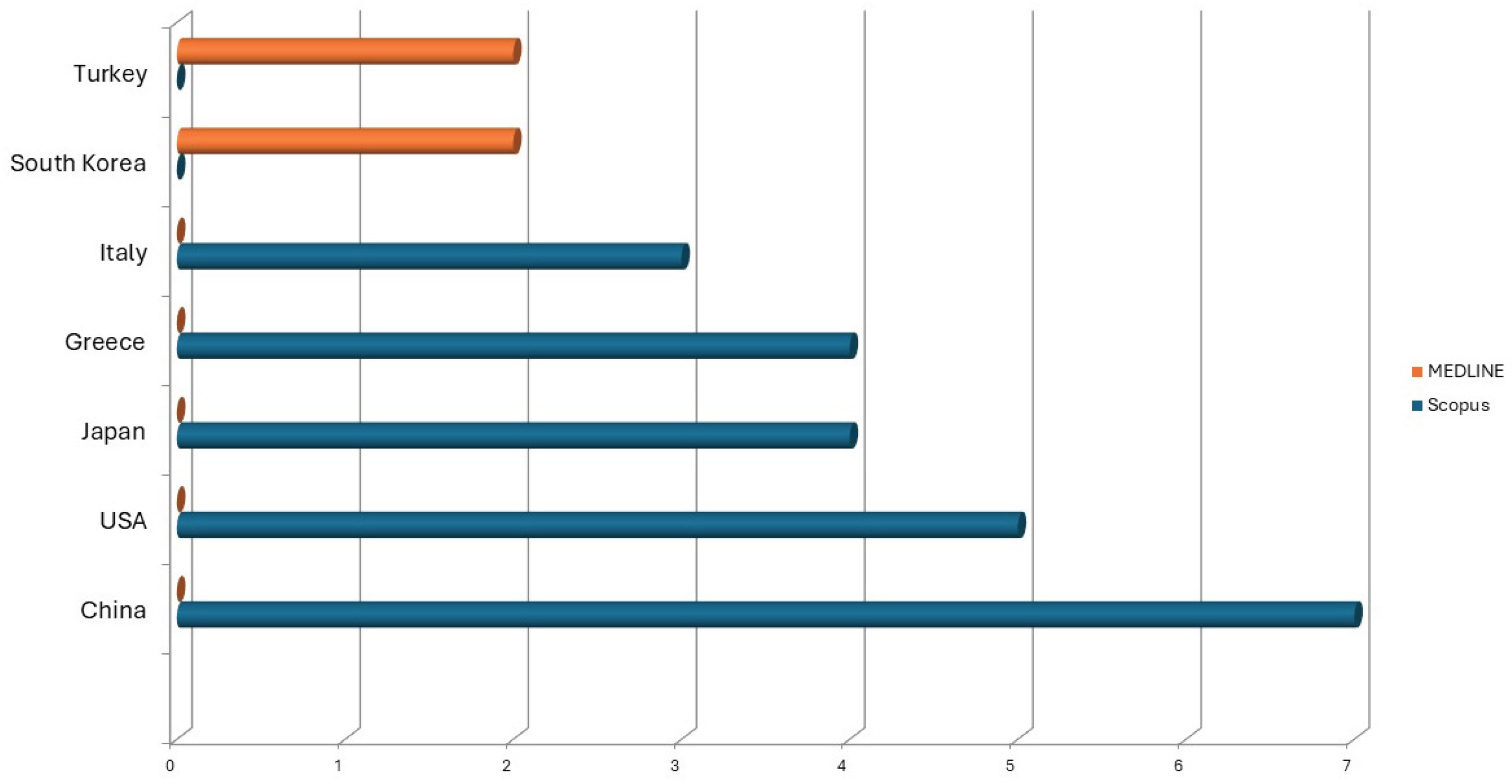 Preprints 207165 g003 Preprints 207165 g003