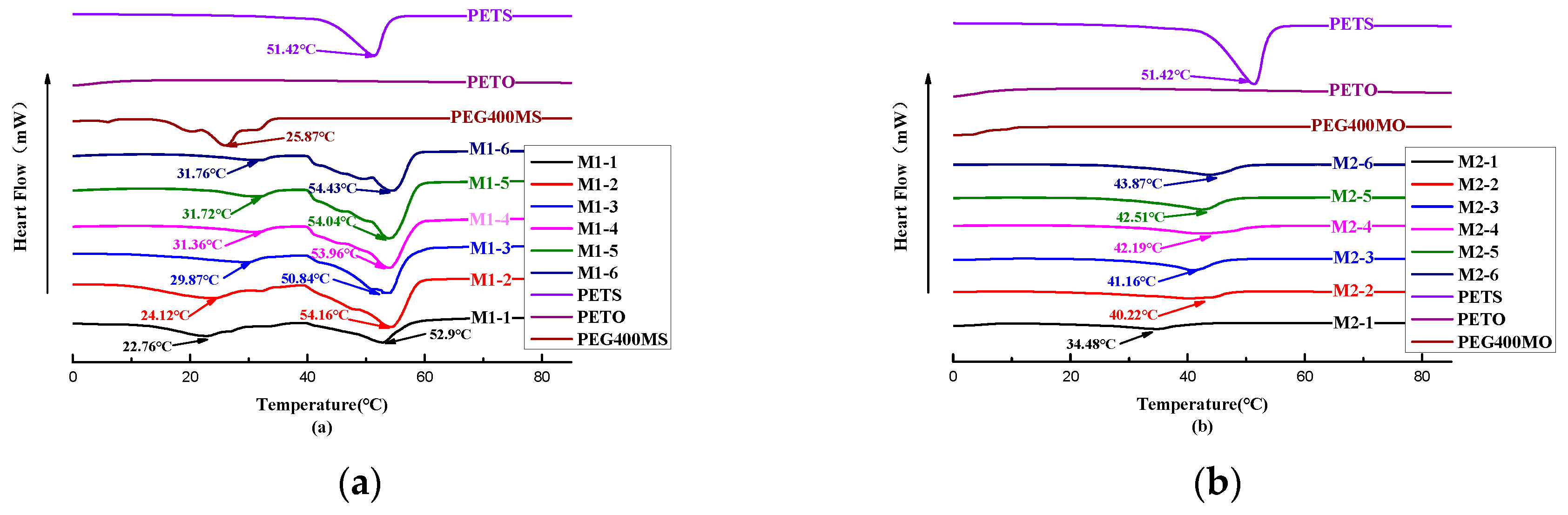 Preprints 98957 g001
