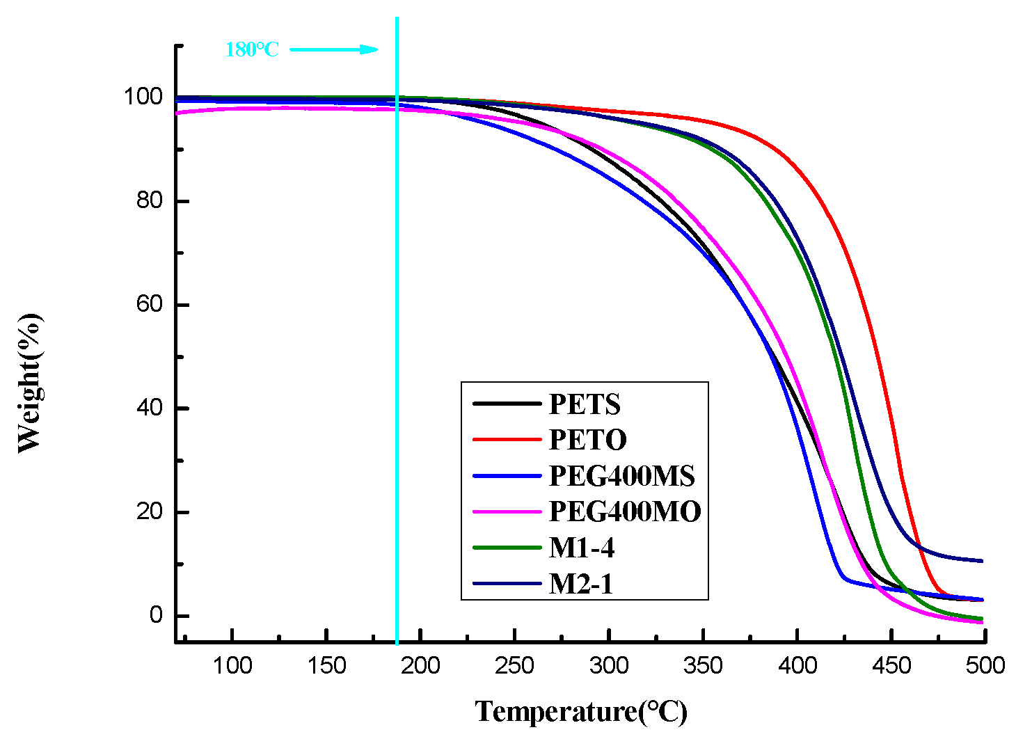 Preprints 98957 g002