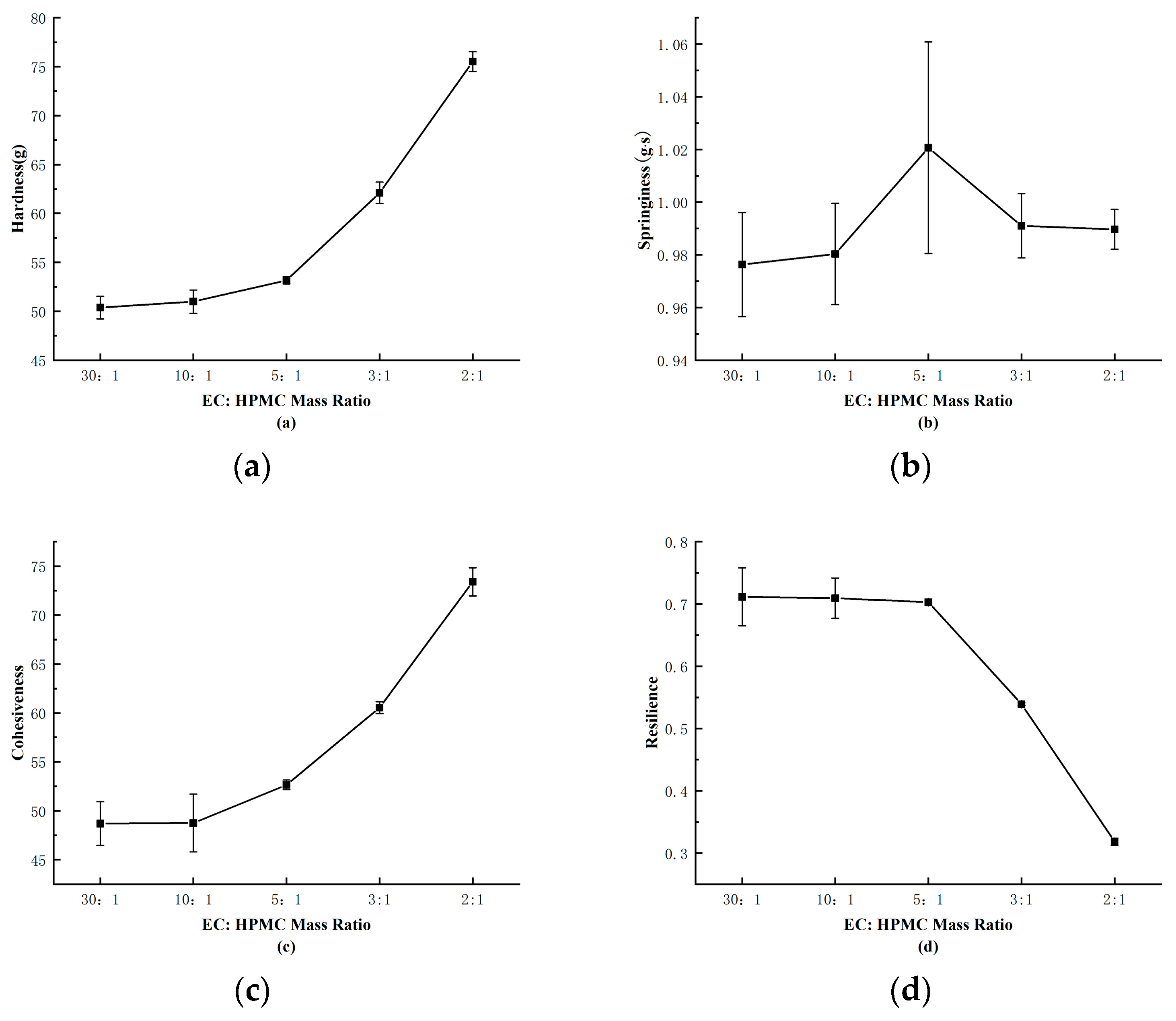 Preprints 98957 g007