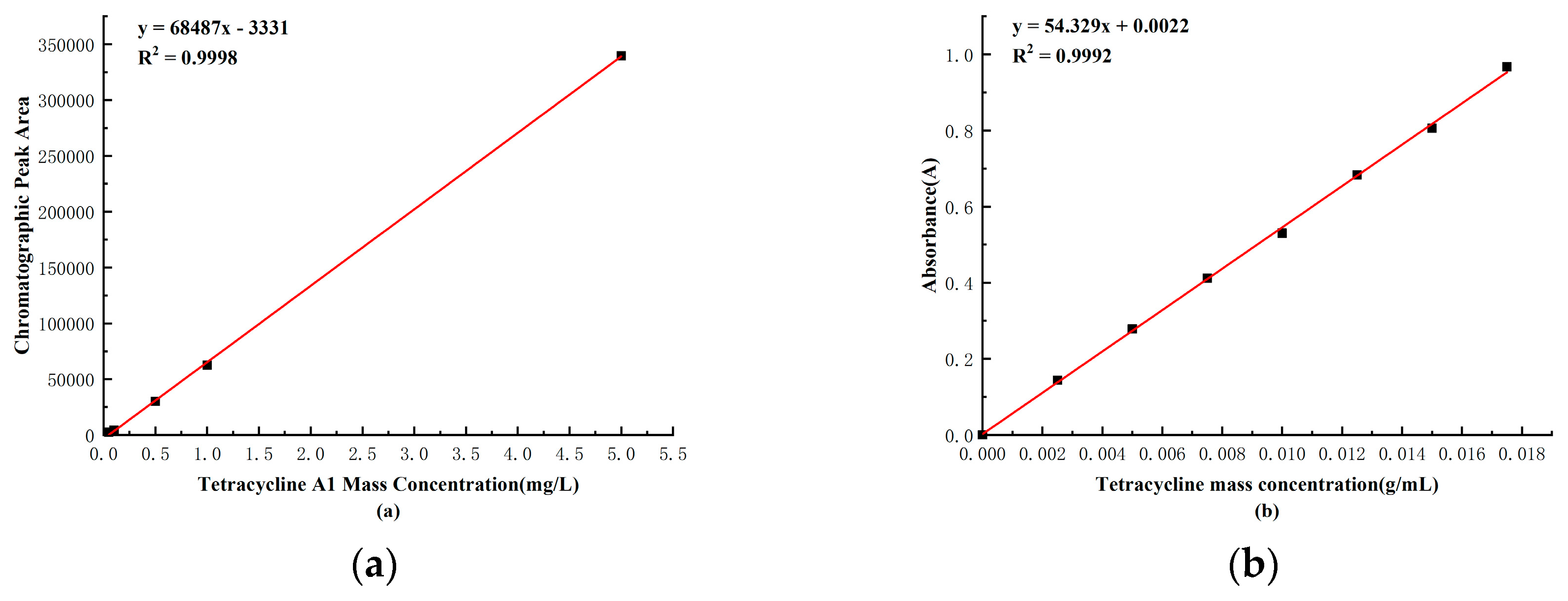 Preprints 98957 g008